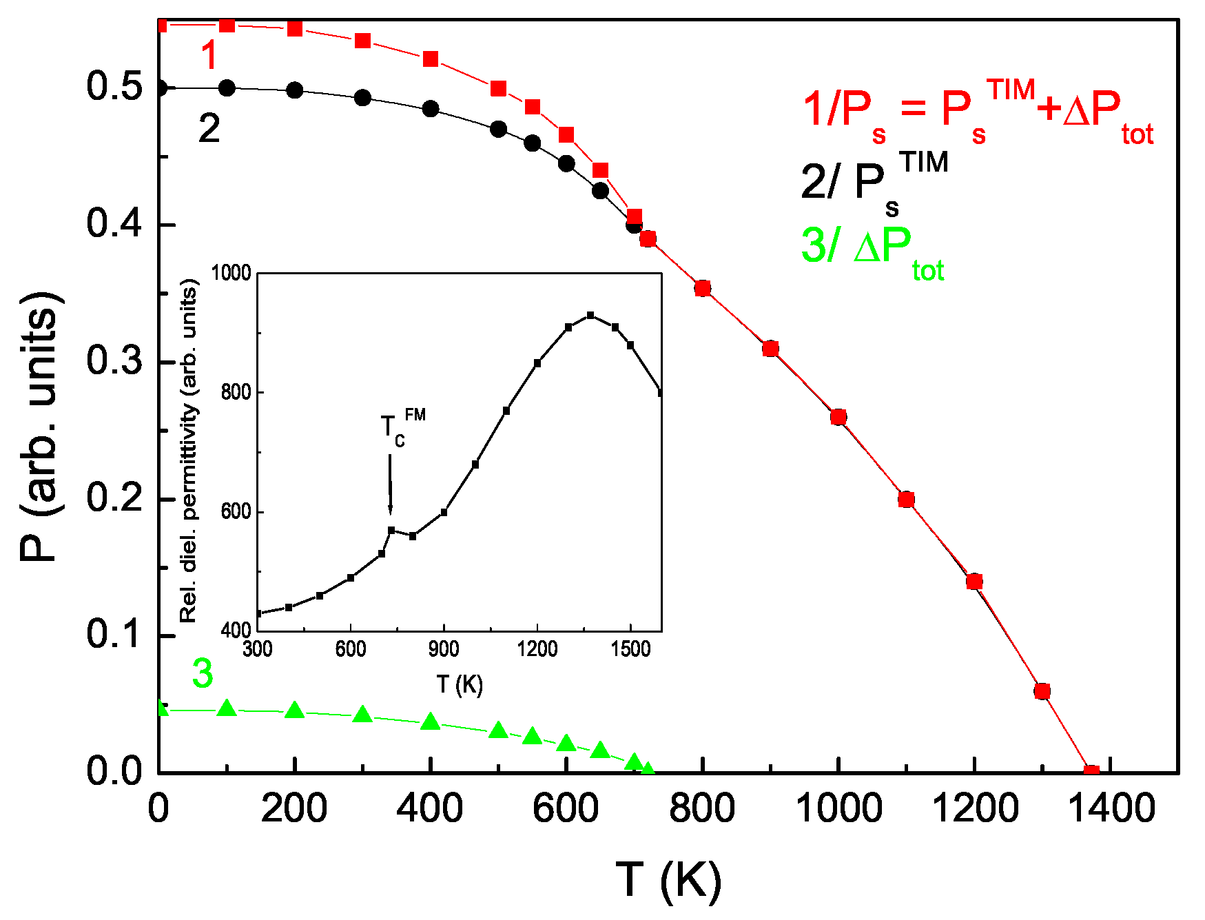 Magnetochemistry 08 00104 g003