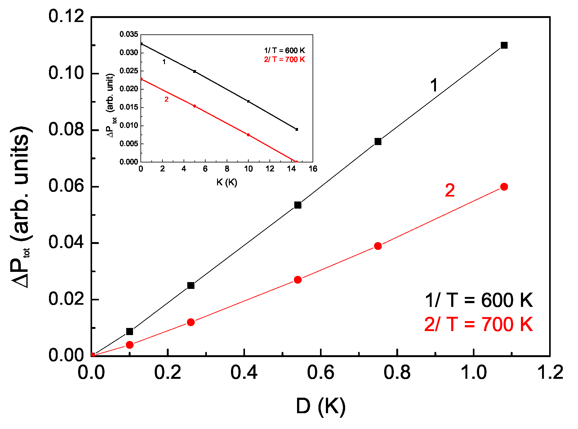 Magnetochemistry 08 00104 g005