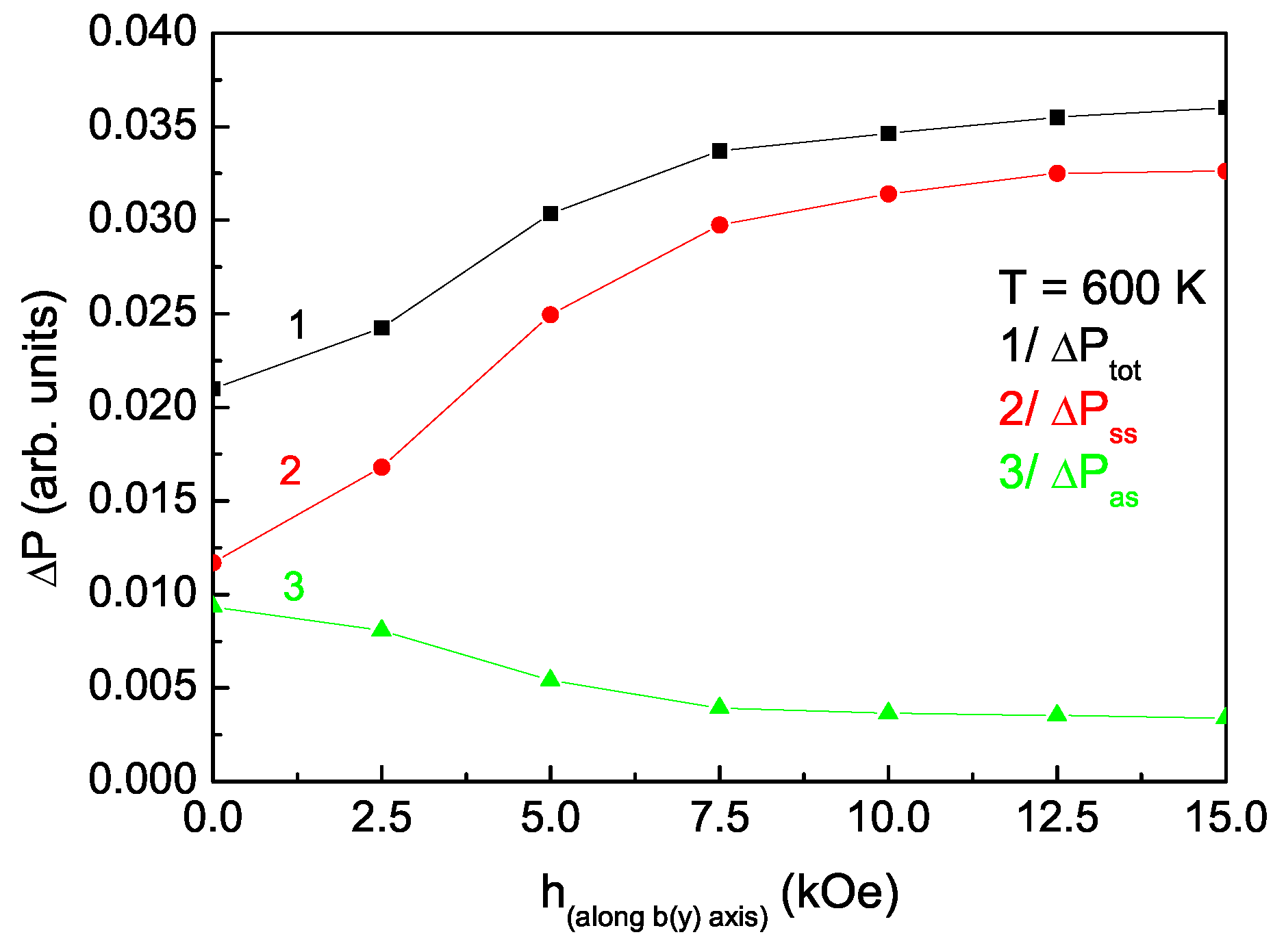 Magnetochemistry 08 00104 g006