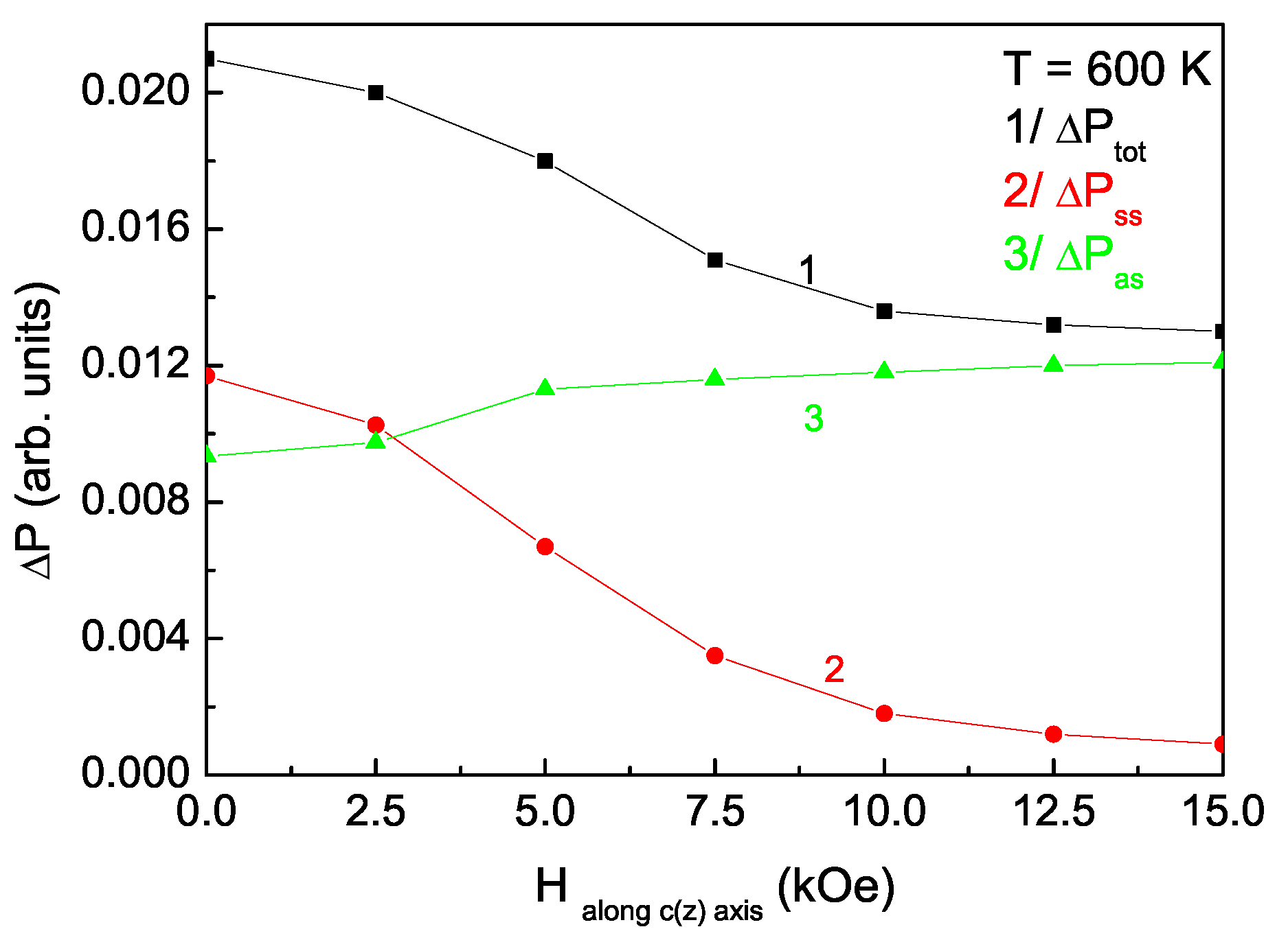 Magnetochemistry 08 00104 g007