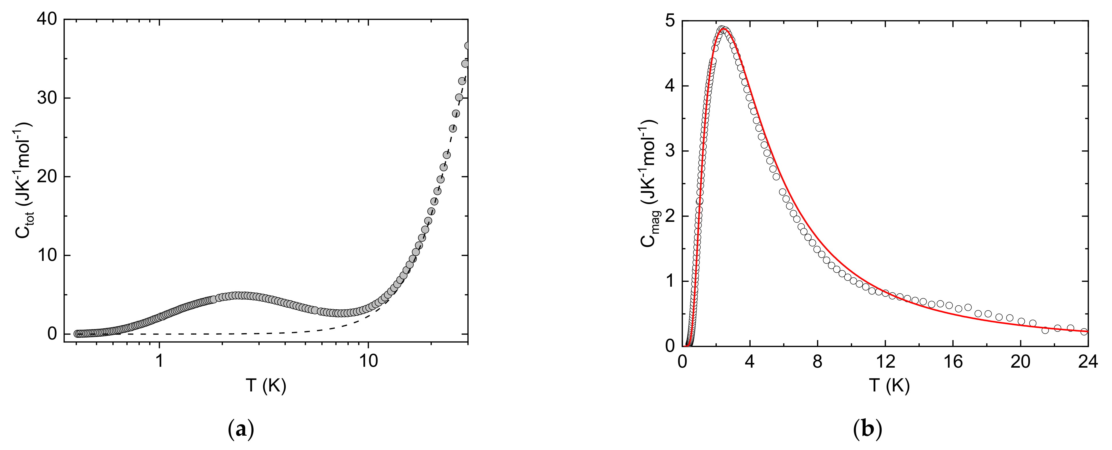 Magnetochemistry 08 00106 g003