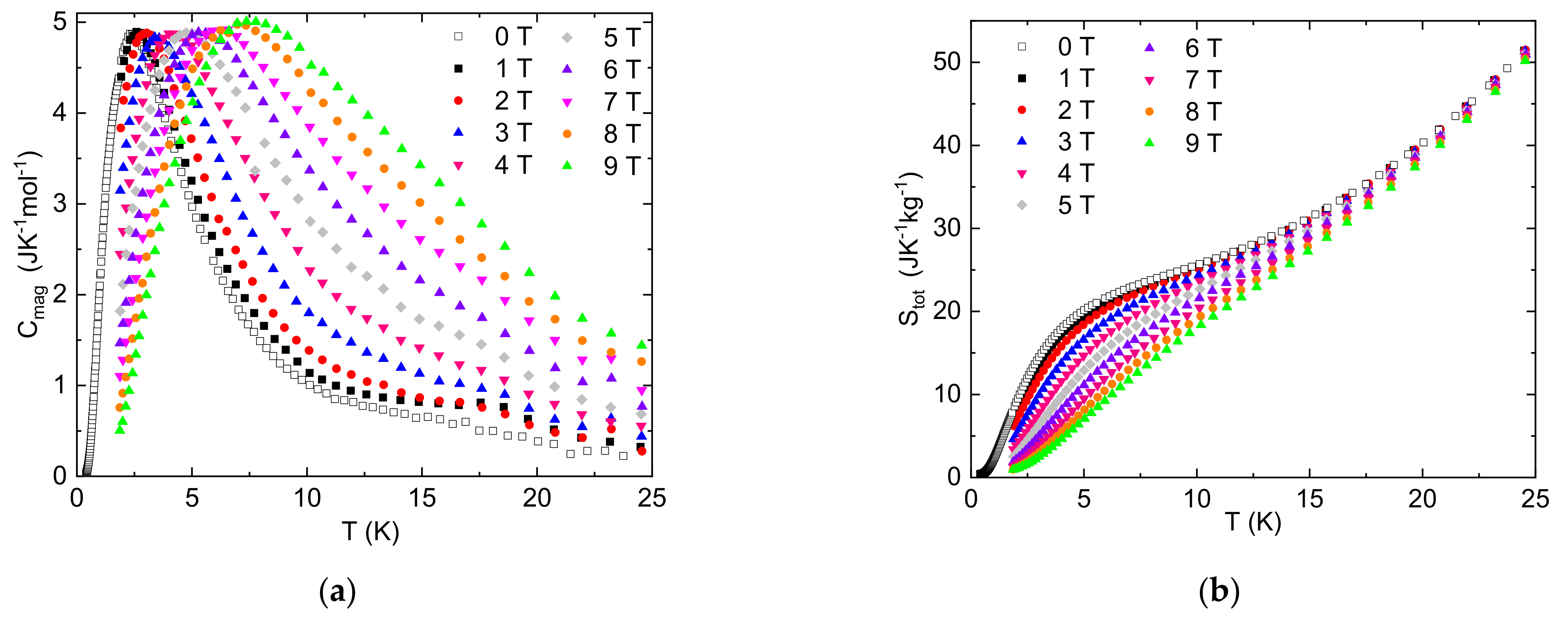 Magnetochemistry 08 00106 g004