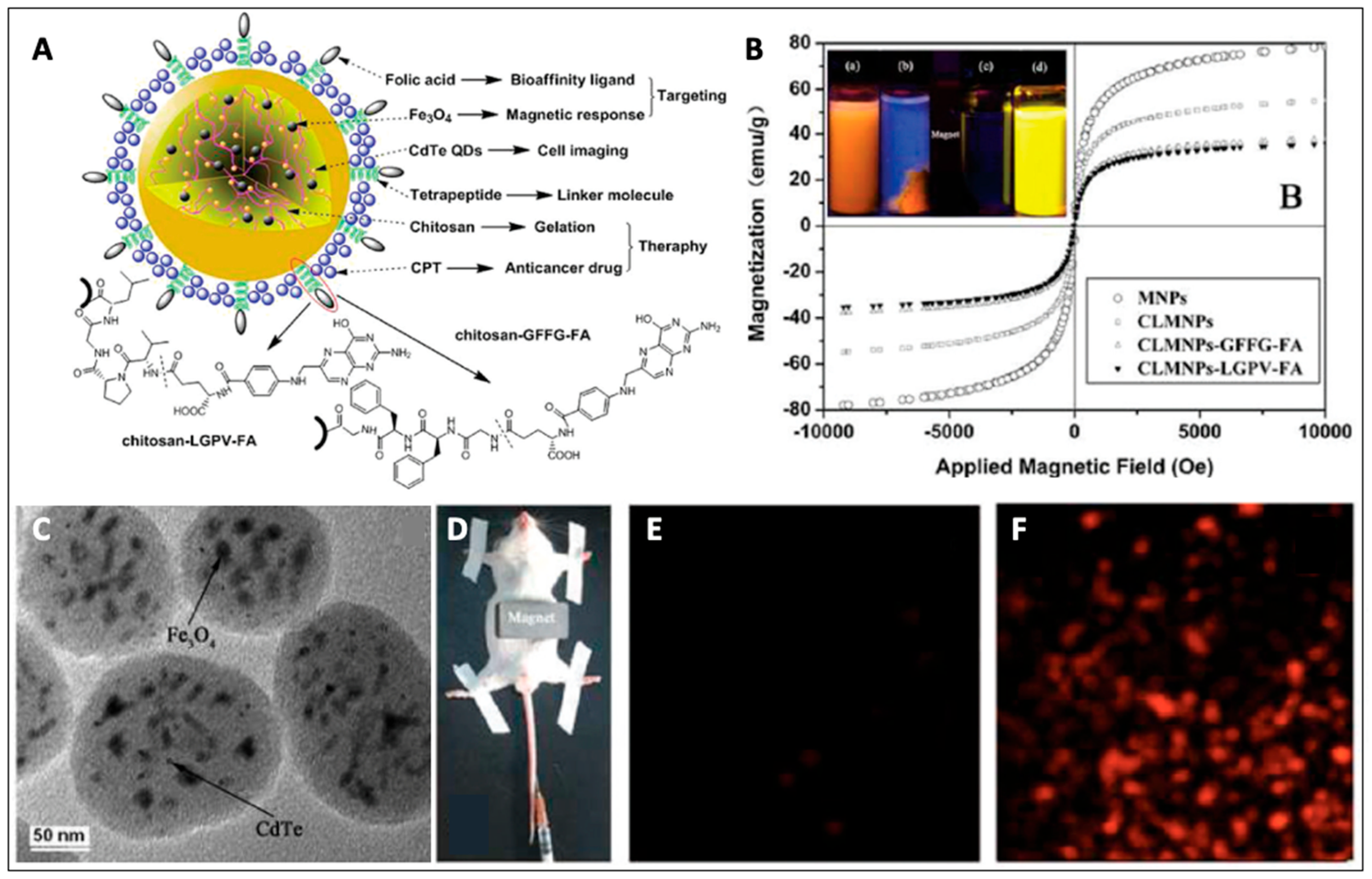 Magnetochemistry 08 00107 g003 Magnetochemistry 08 00107 g003
