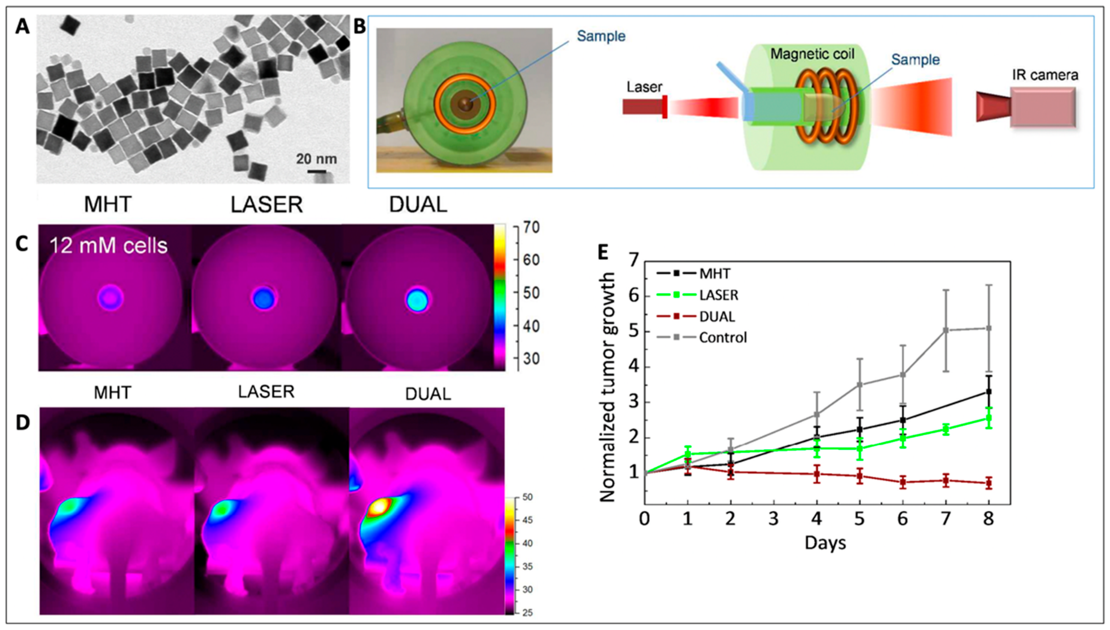 Magnetochemistry 08 00107 g005 Magnetochemistry 08 00107 g005
