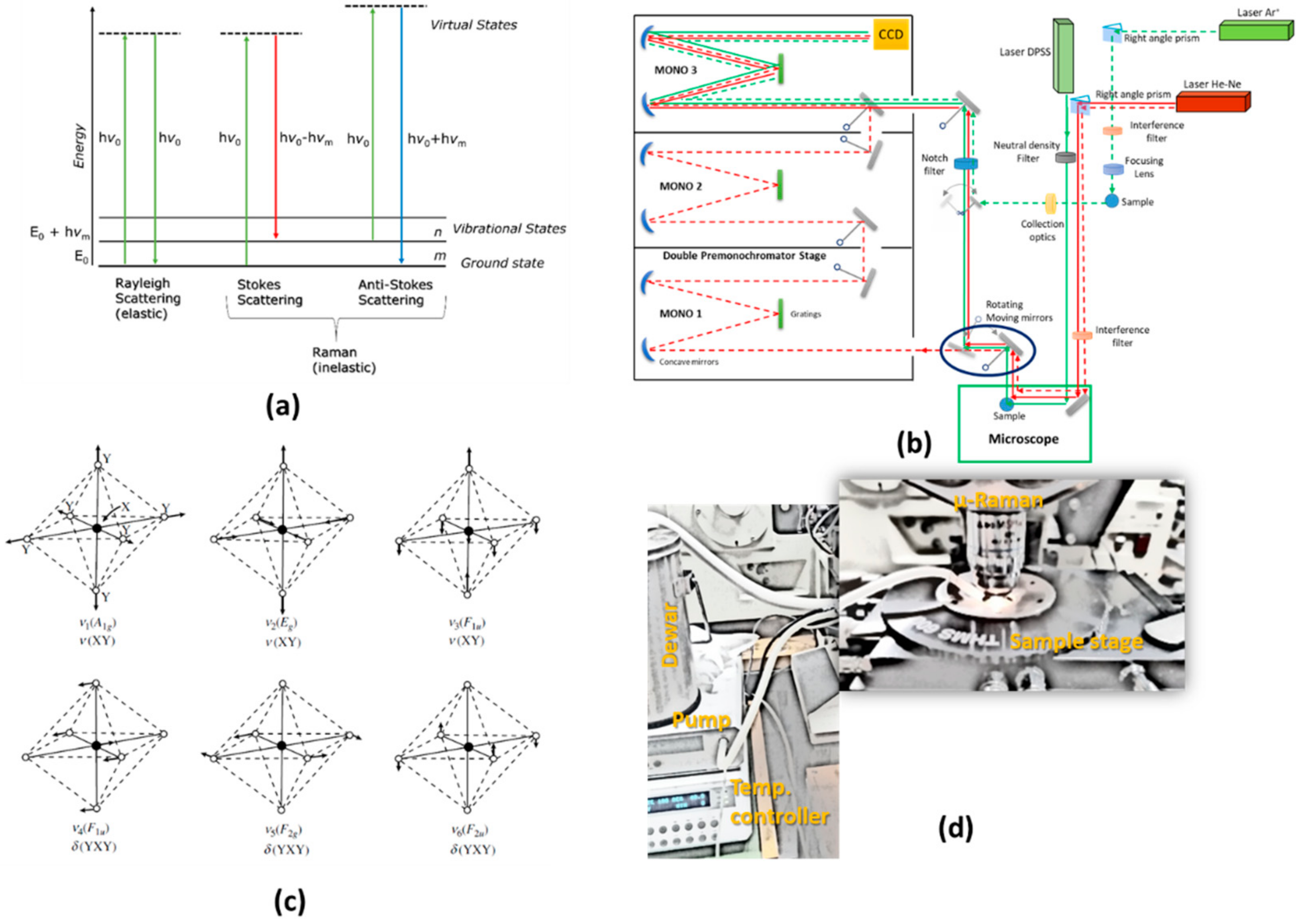 Magnetochemistry 08 00108 g001 Magnetochemistry 08 00108 g001