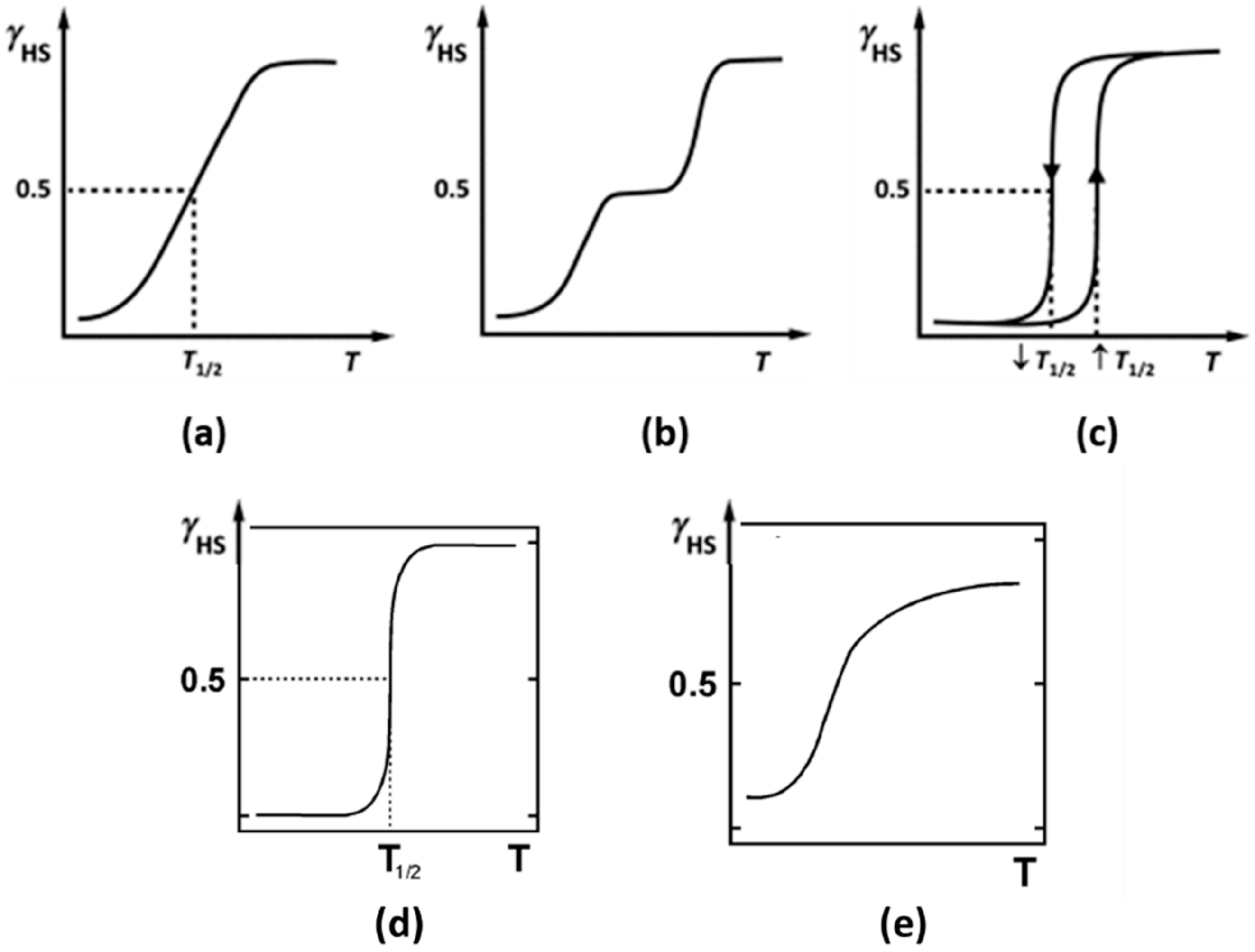 Magnetochemistry 08 00108 g002 Magnetochemistry 08 00108 g002