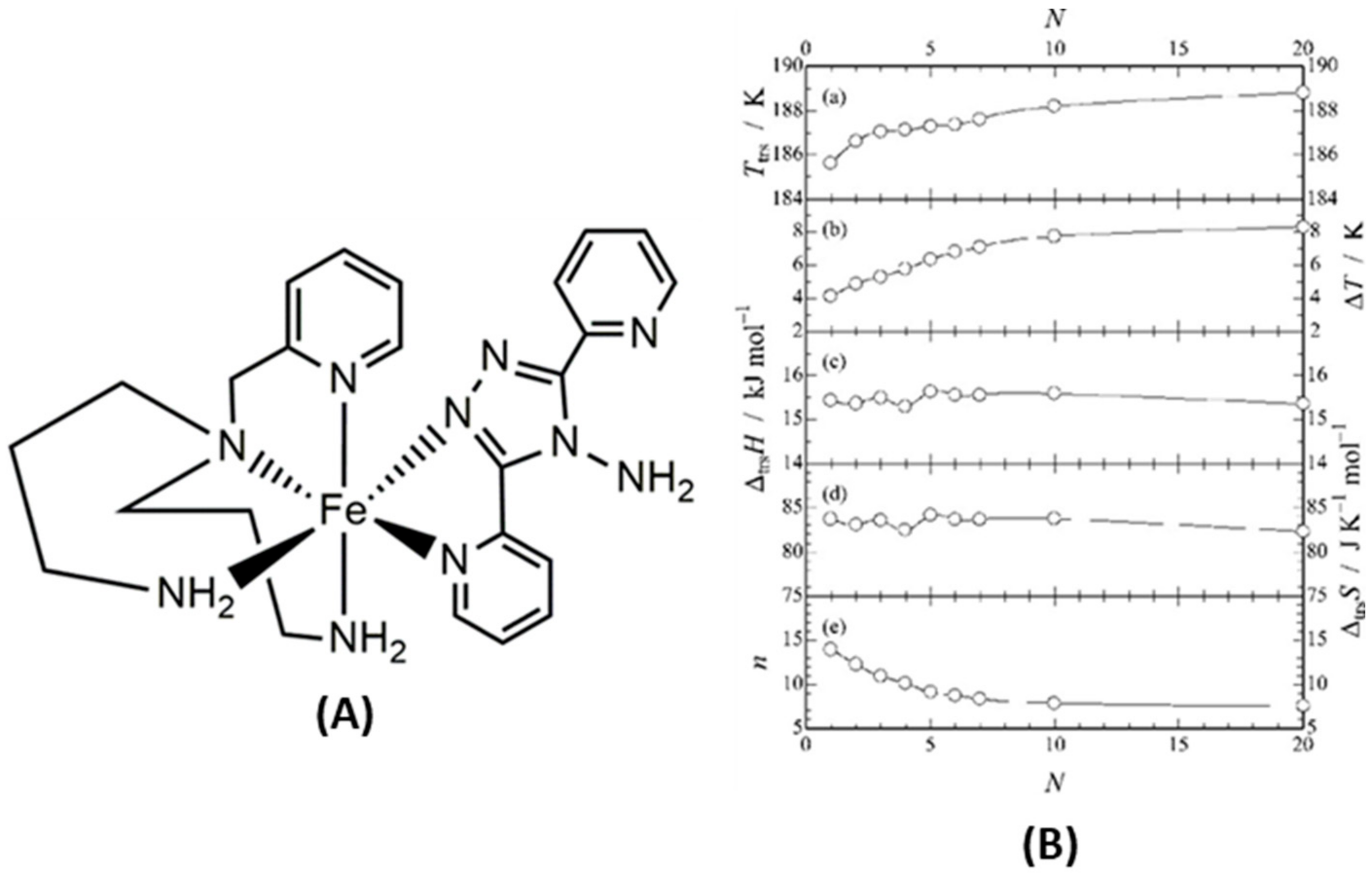 Magnetochemistry 08 00108 g005 Magnetochemistry 08 00108 g005