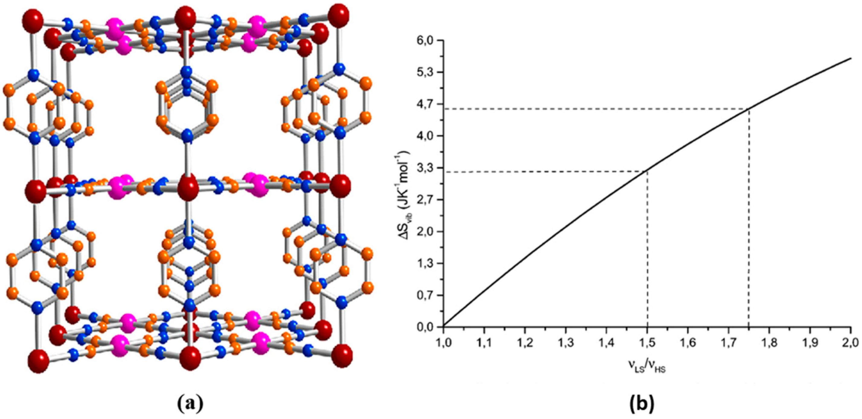 Magnetochemistry 08 00108 g008 Magnetochemistry 08 00108 g008