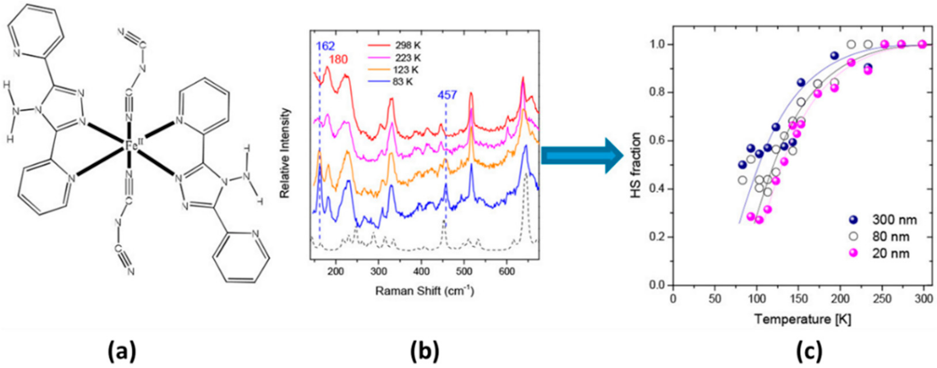 Magnetochemistry 08 00108 g010 Magnetochemistry 08 00108 g010