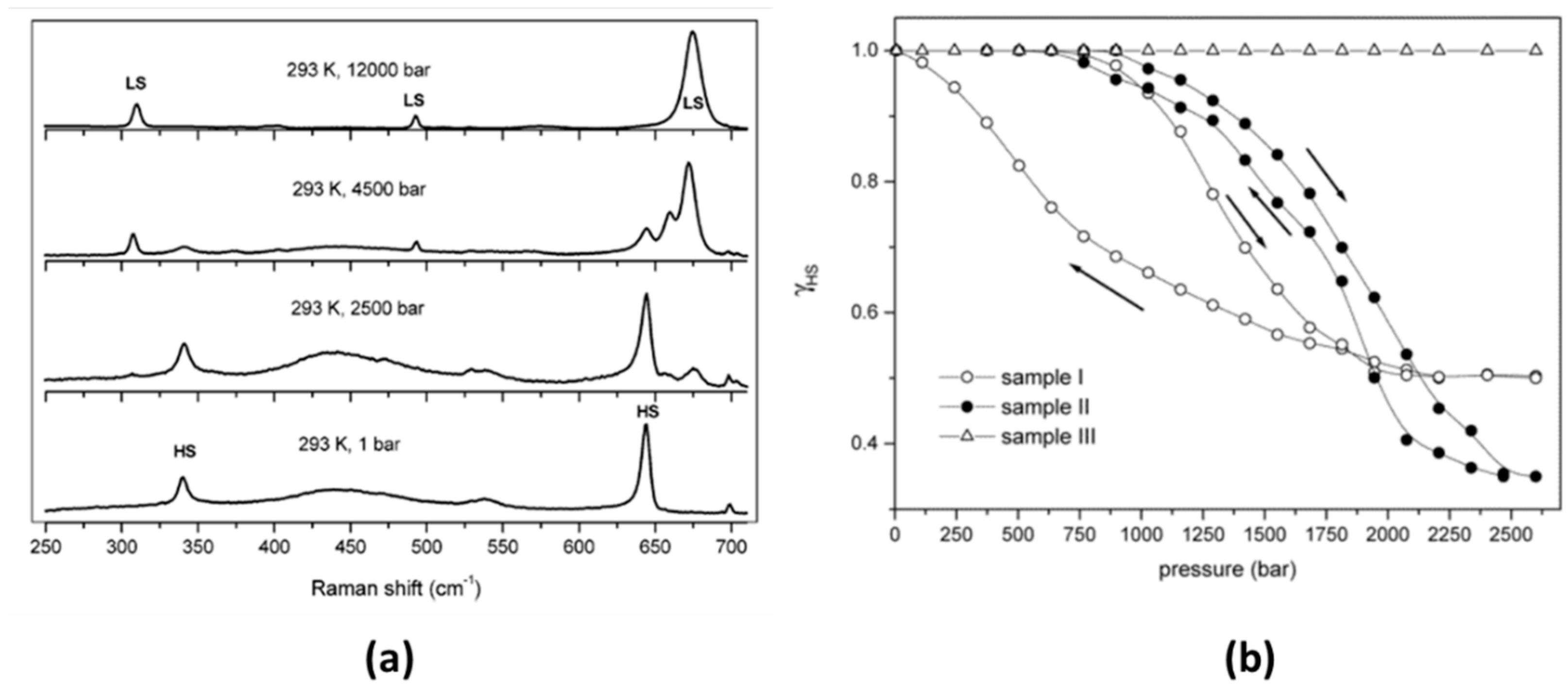Magnetochemistry 08 00108 g013 Magnetochemistry 08 00108 g013