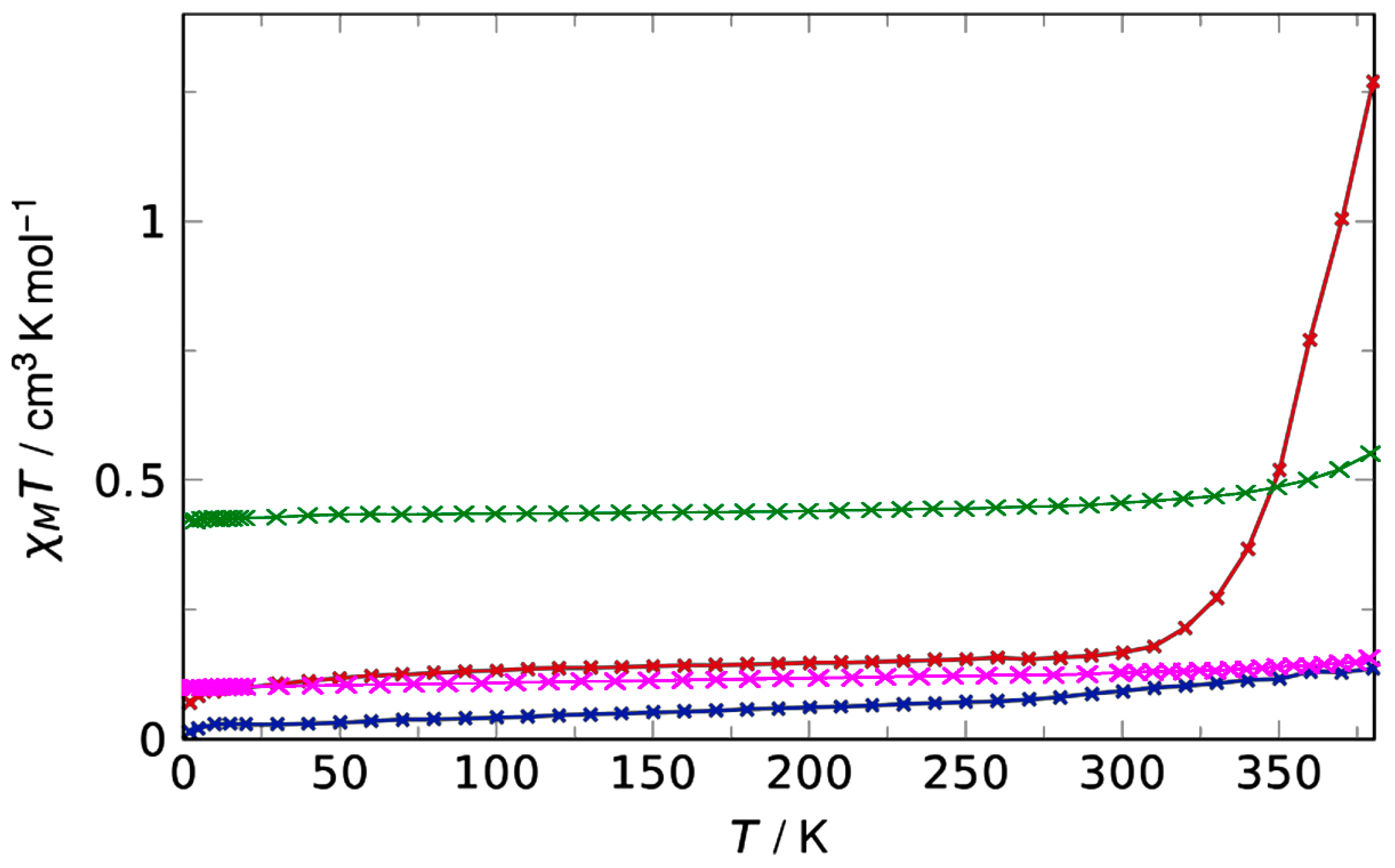 Magnetochemistry 08 00109 g004