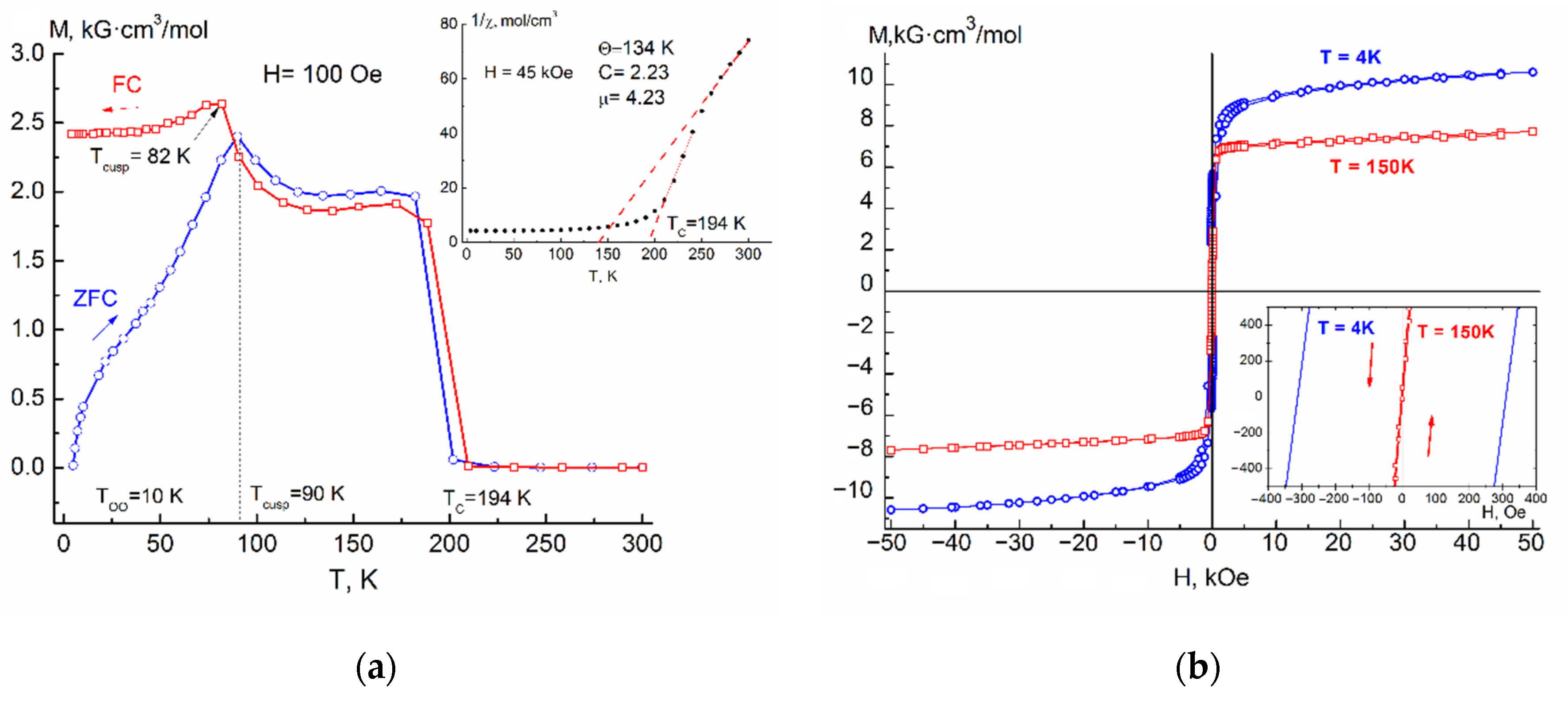 Magnetochemistry 08 00112 g001
