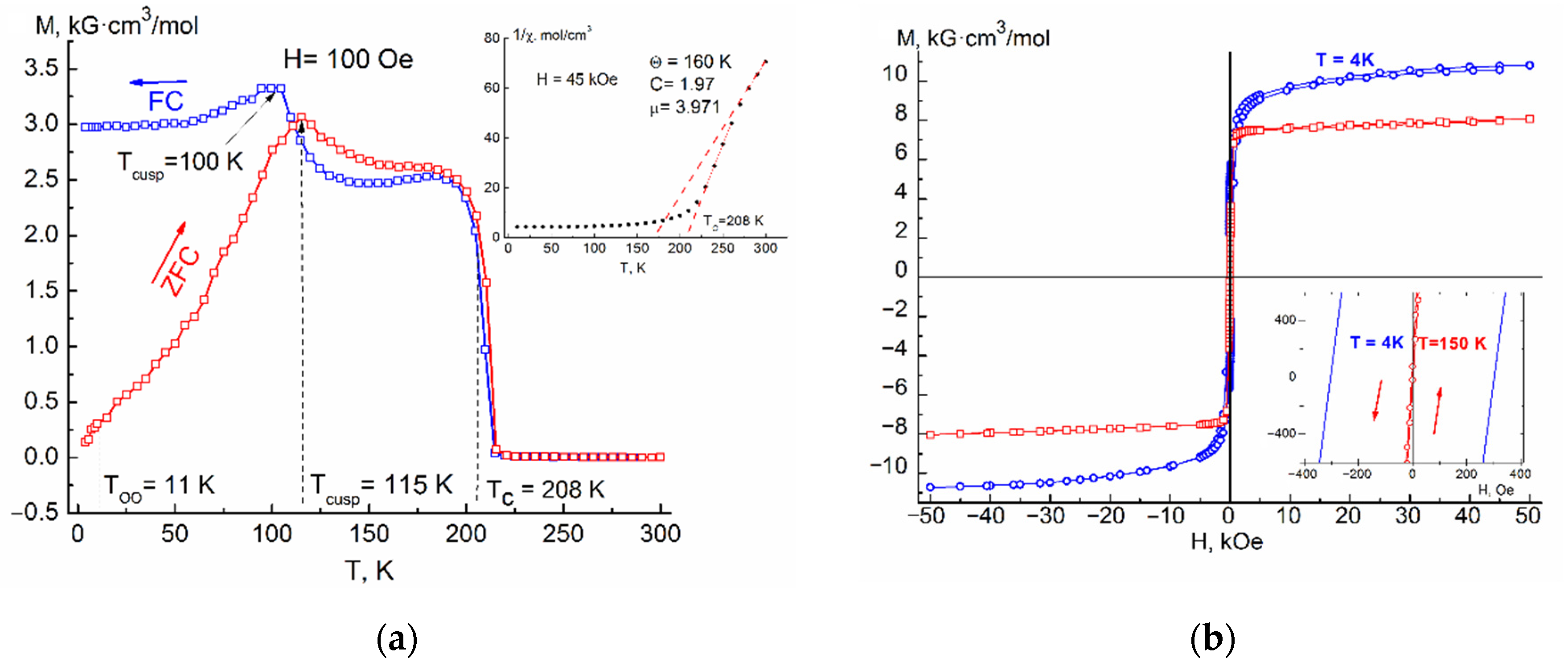 Magnetochemistry 08 00112 g002