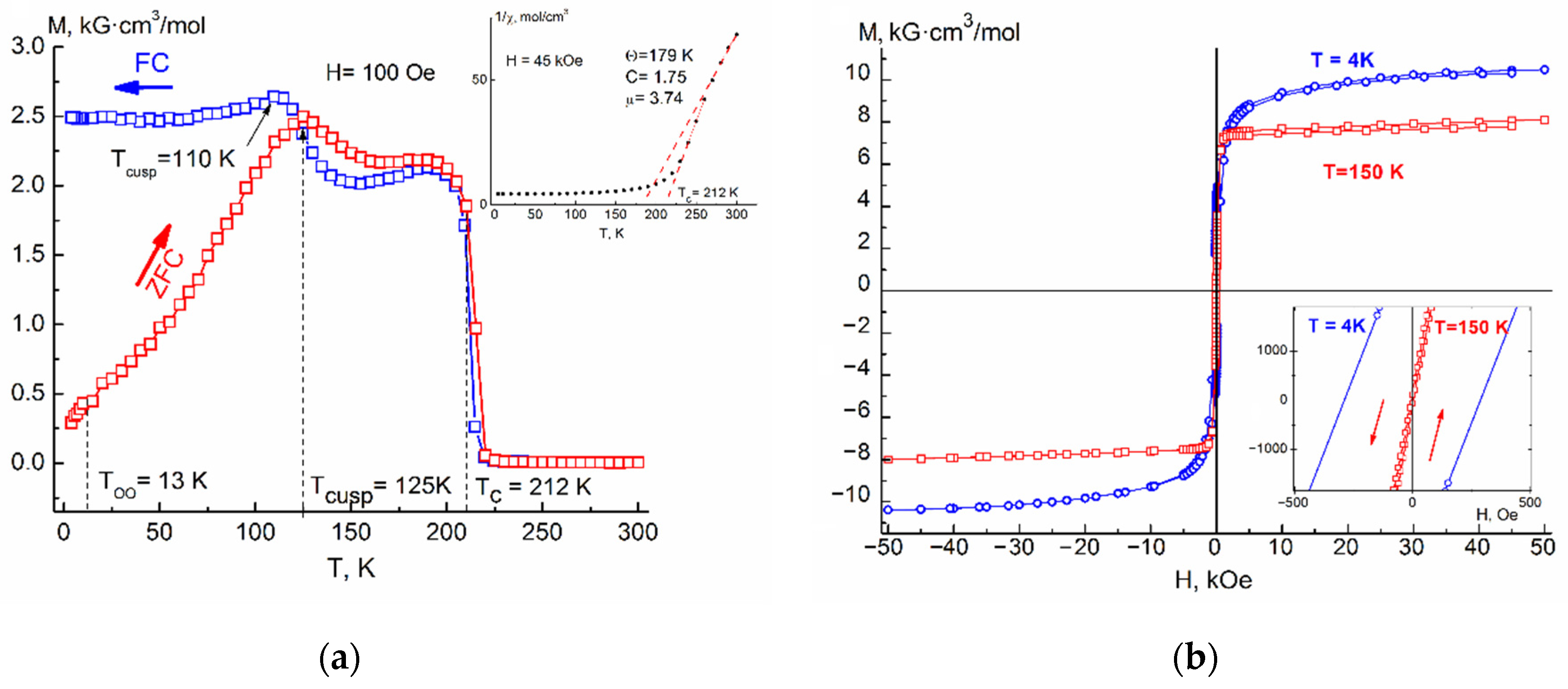 Magnetochemistry 08 00112 g003