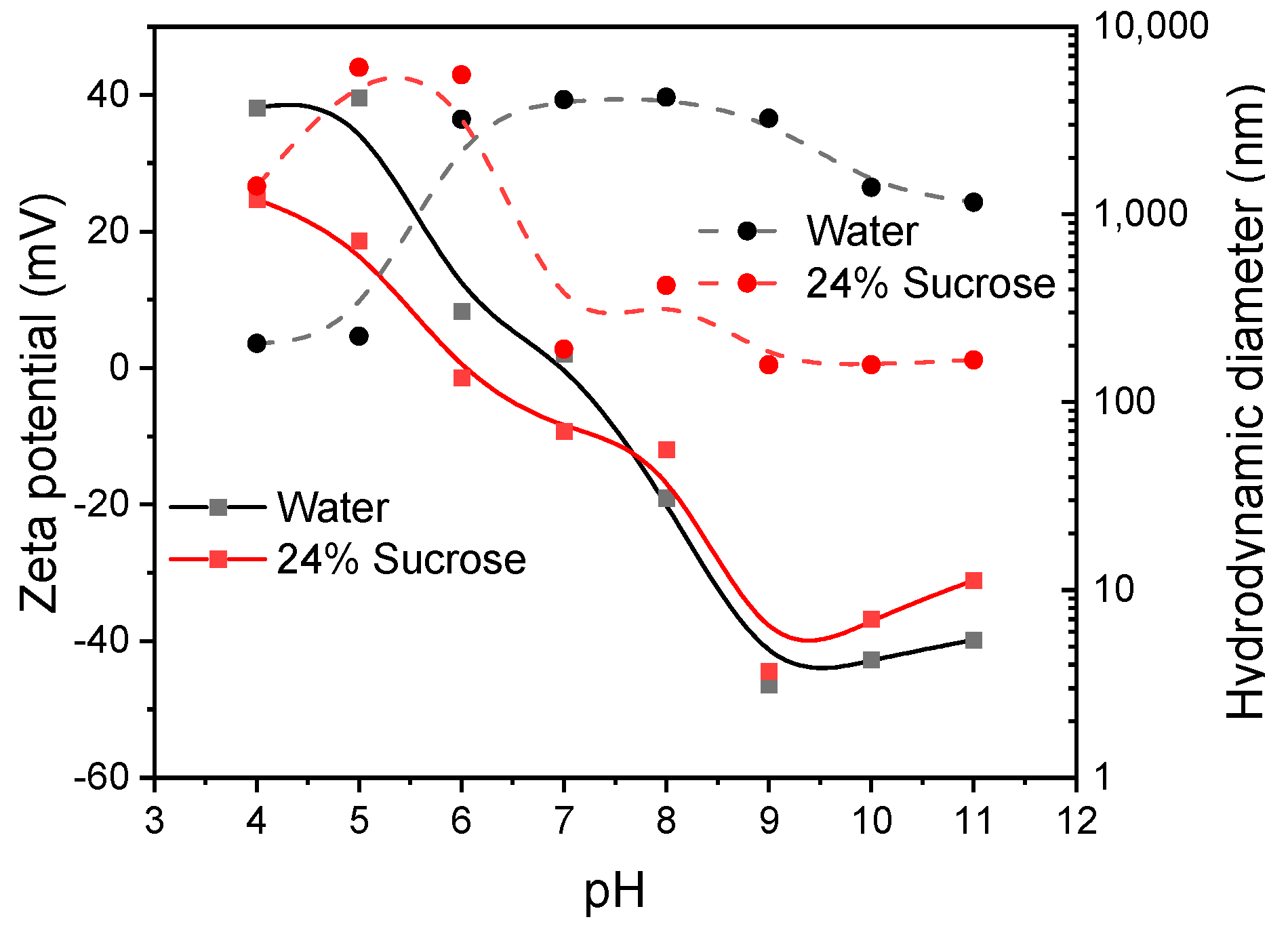 Magnetochemistry 08 00113 g003 550