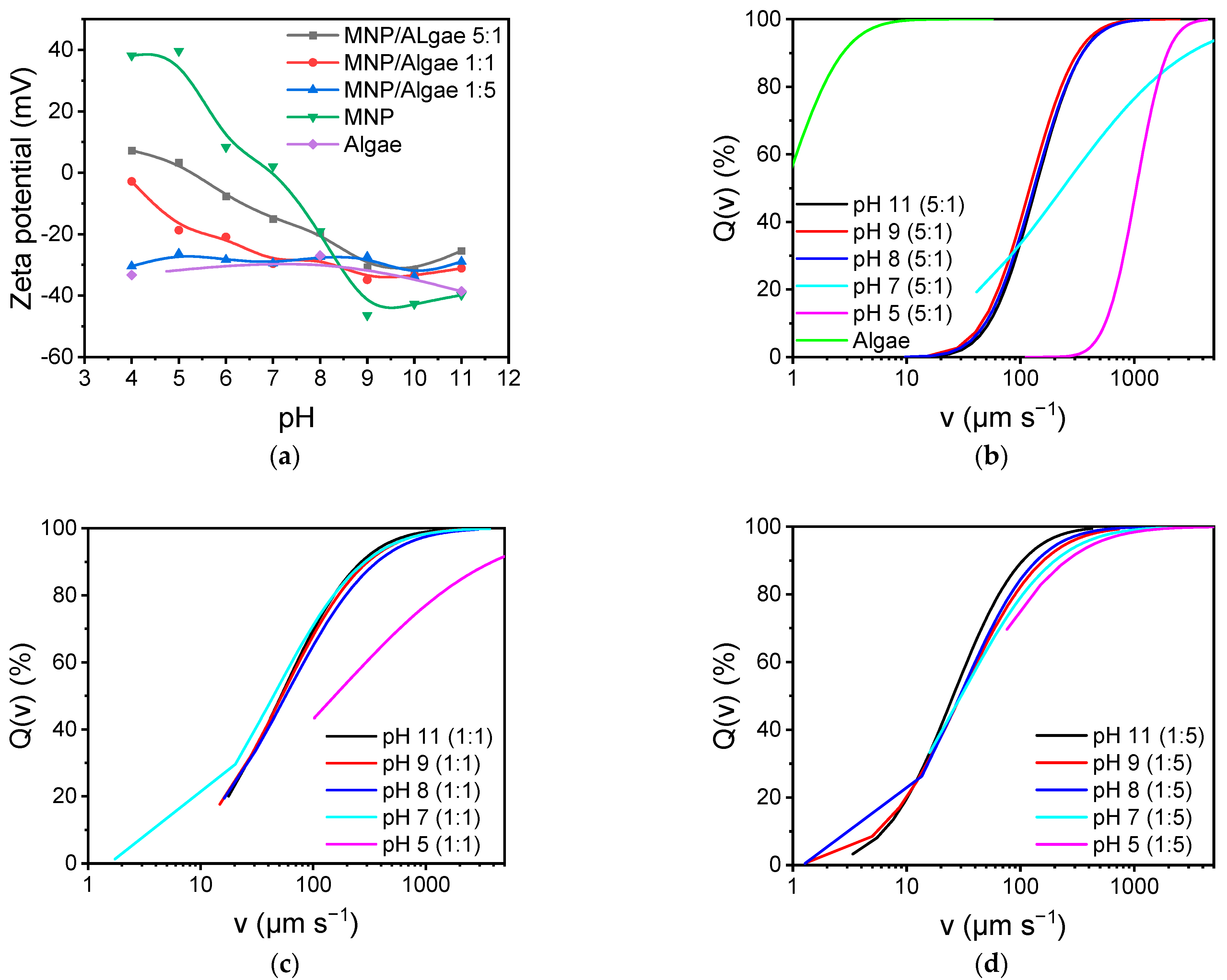 Magnetochemistry 08 00113 g004 550