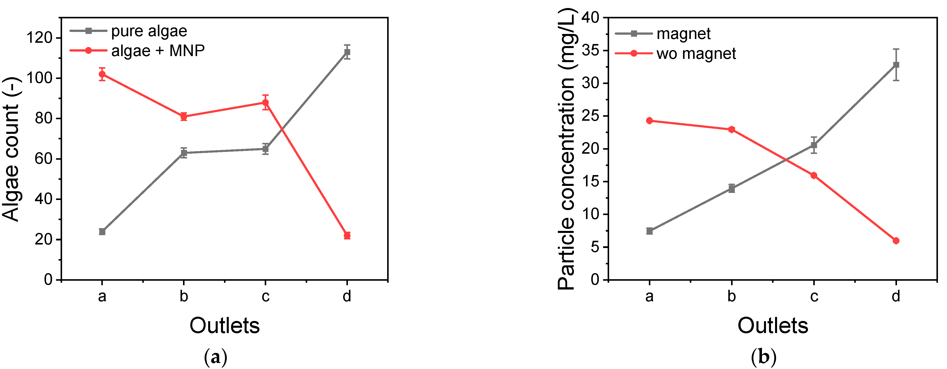 Magnetochemistry 08 00113 g007 550