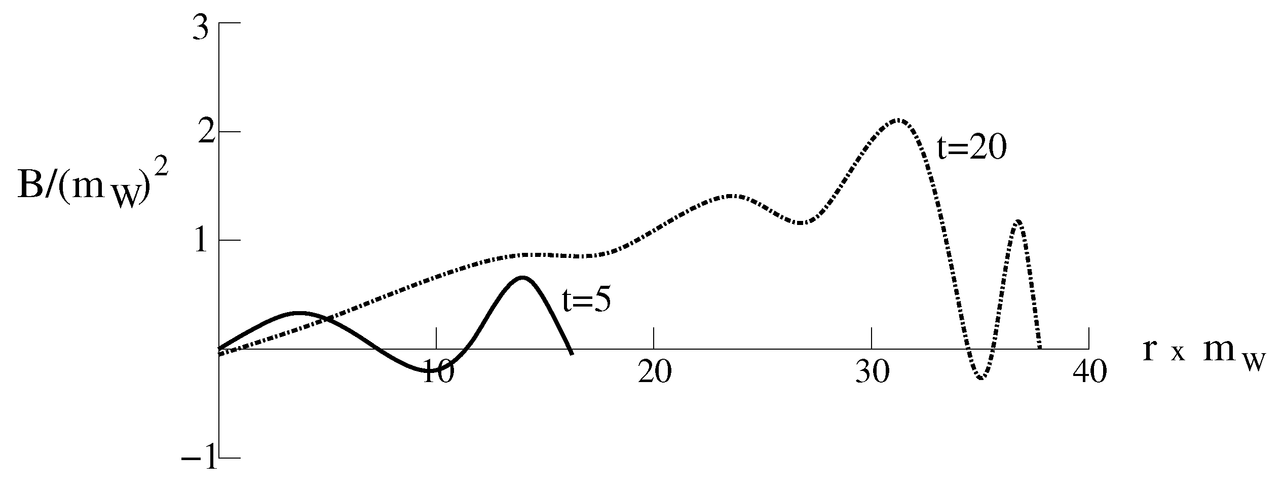 Magnetochemistry 08 00115 g004 550