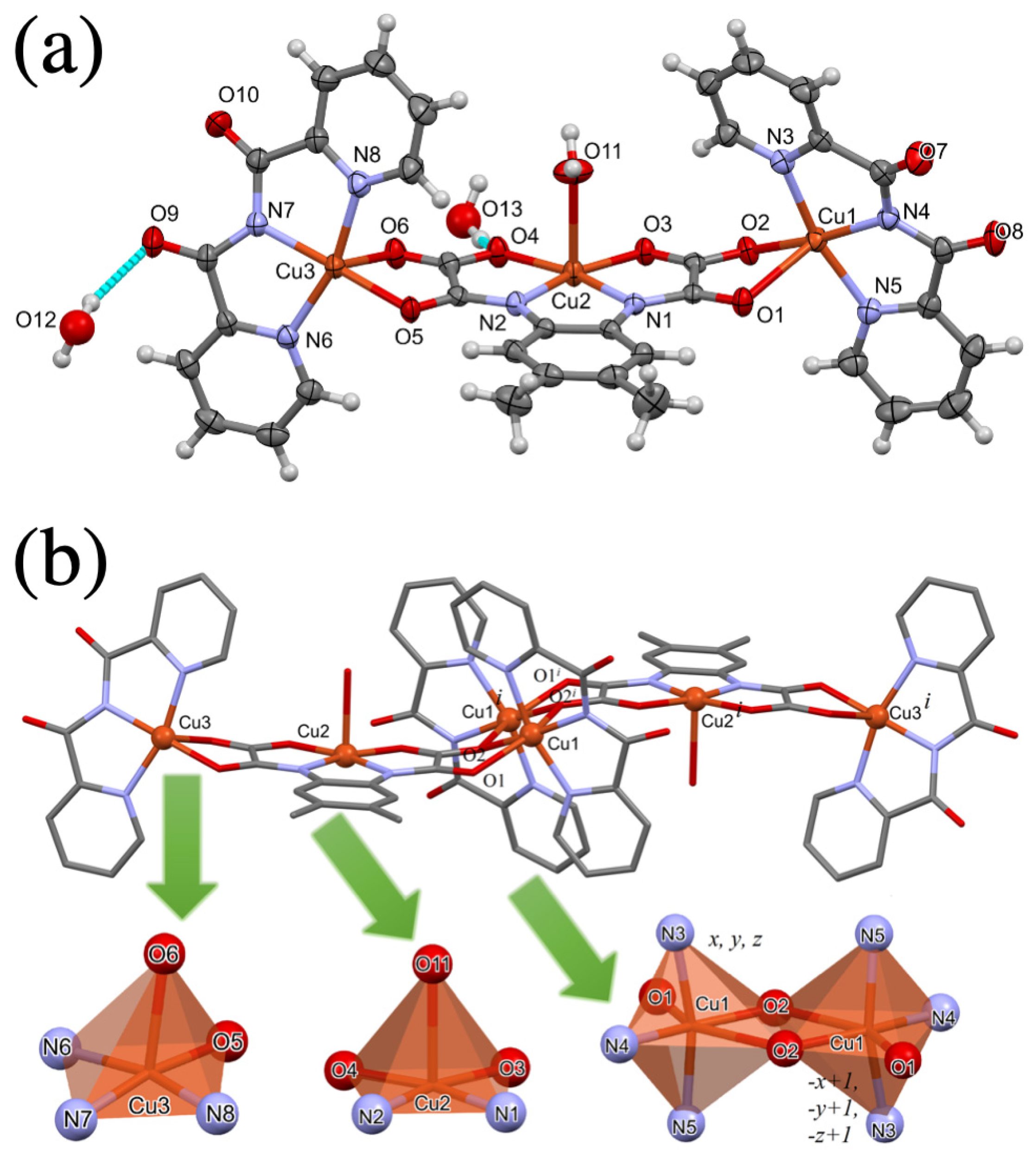Magnetochemistry 08 00116 g001 550