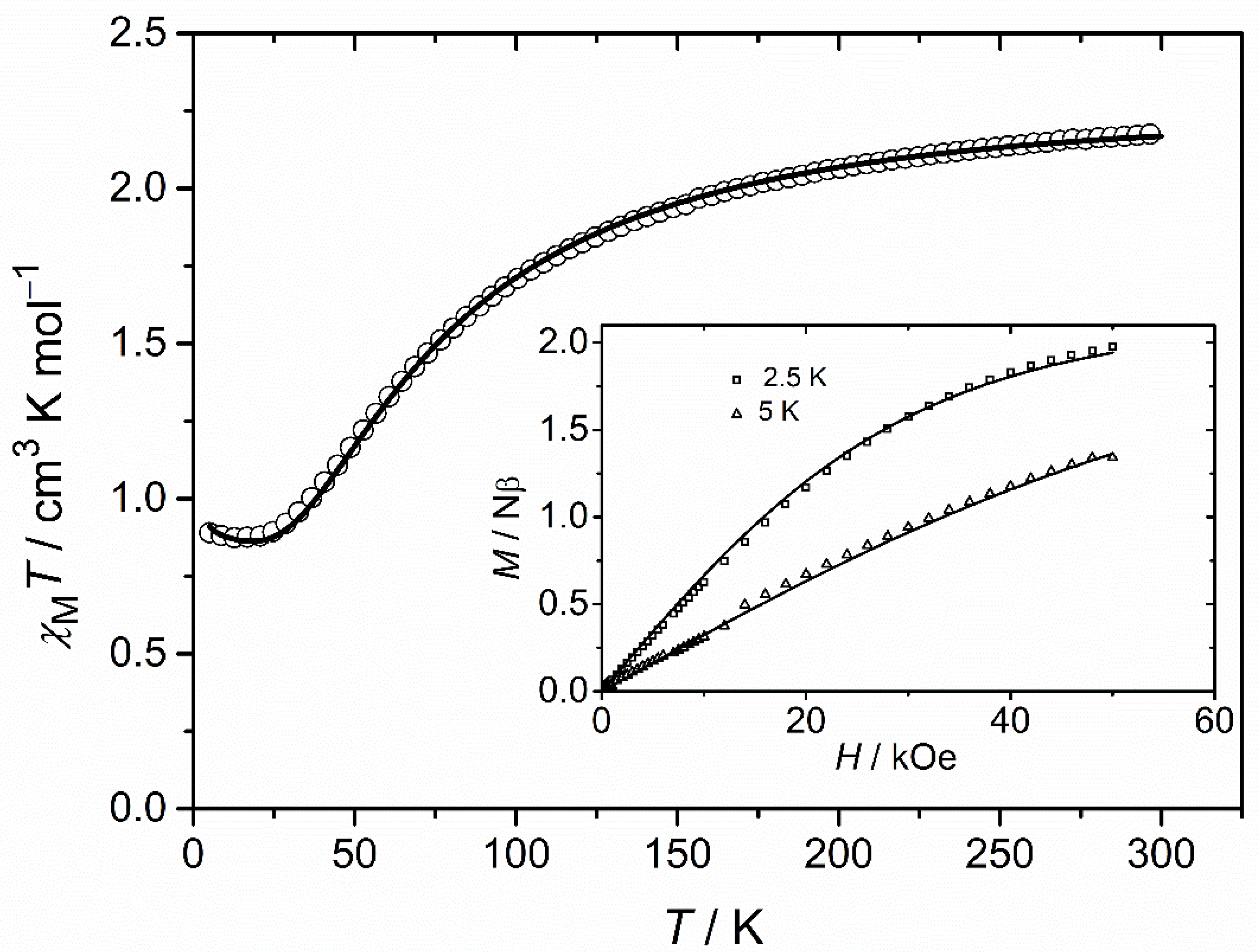 Magnetochemistry 08 00116 g005 550