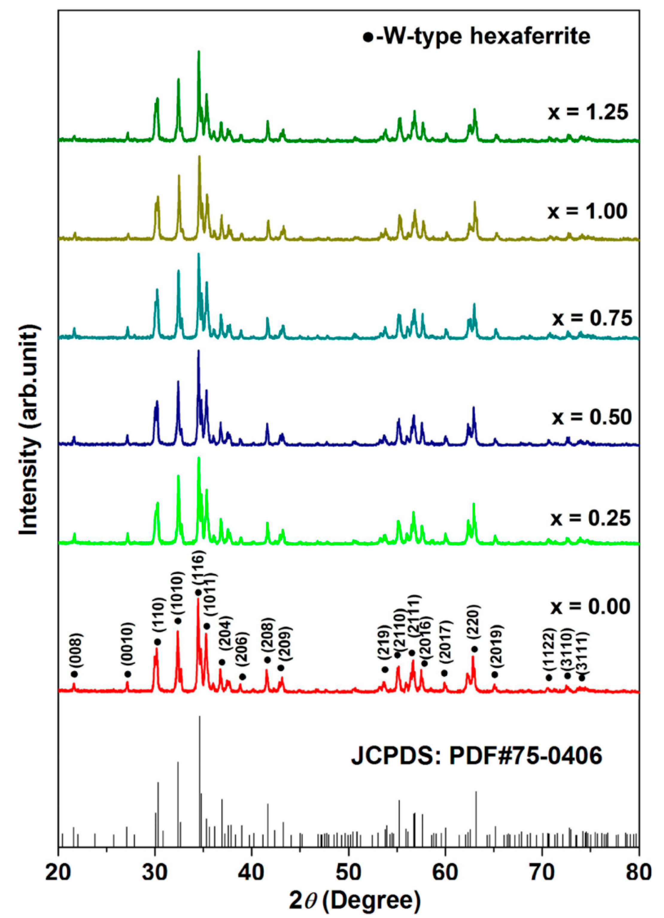 Magnetochemistry 08 00118 g001