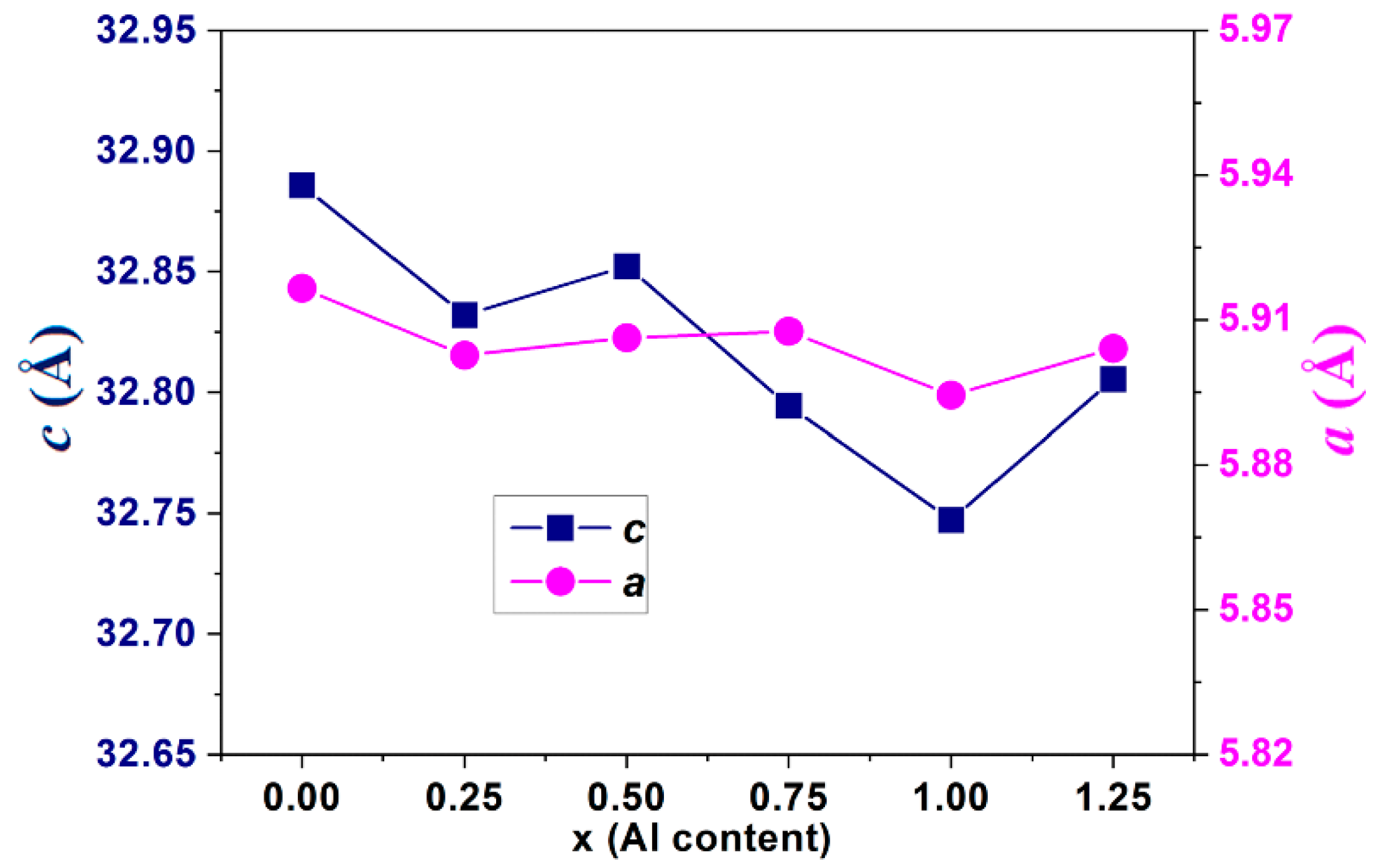 Magnetochemistry 08 00118 g002