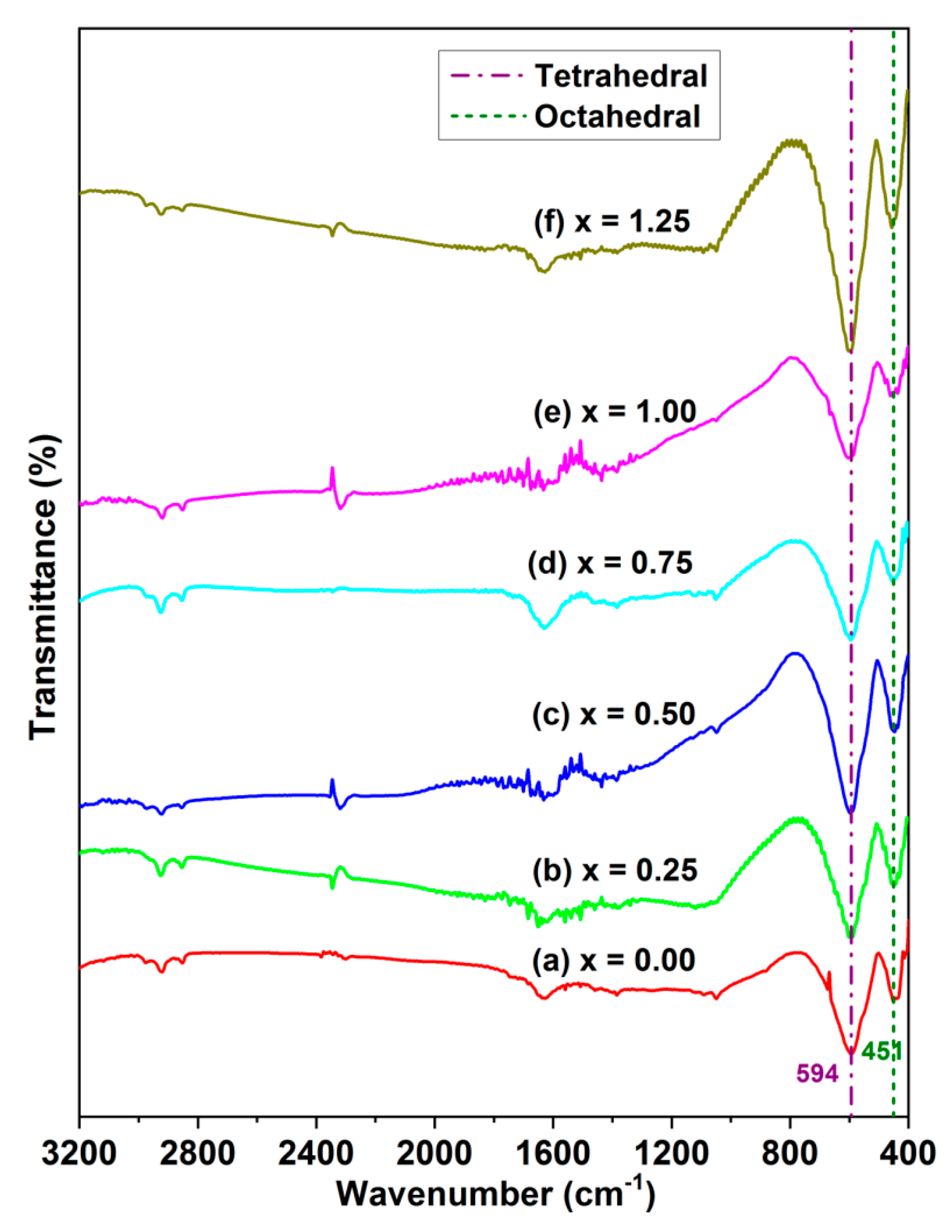 Magnetochemistry 08 00118 g003