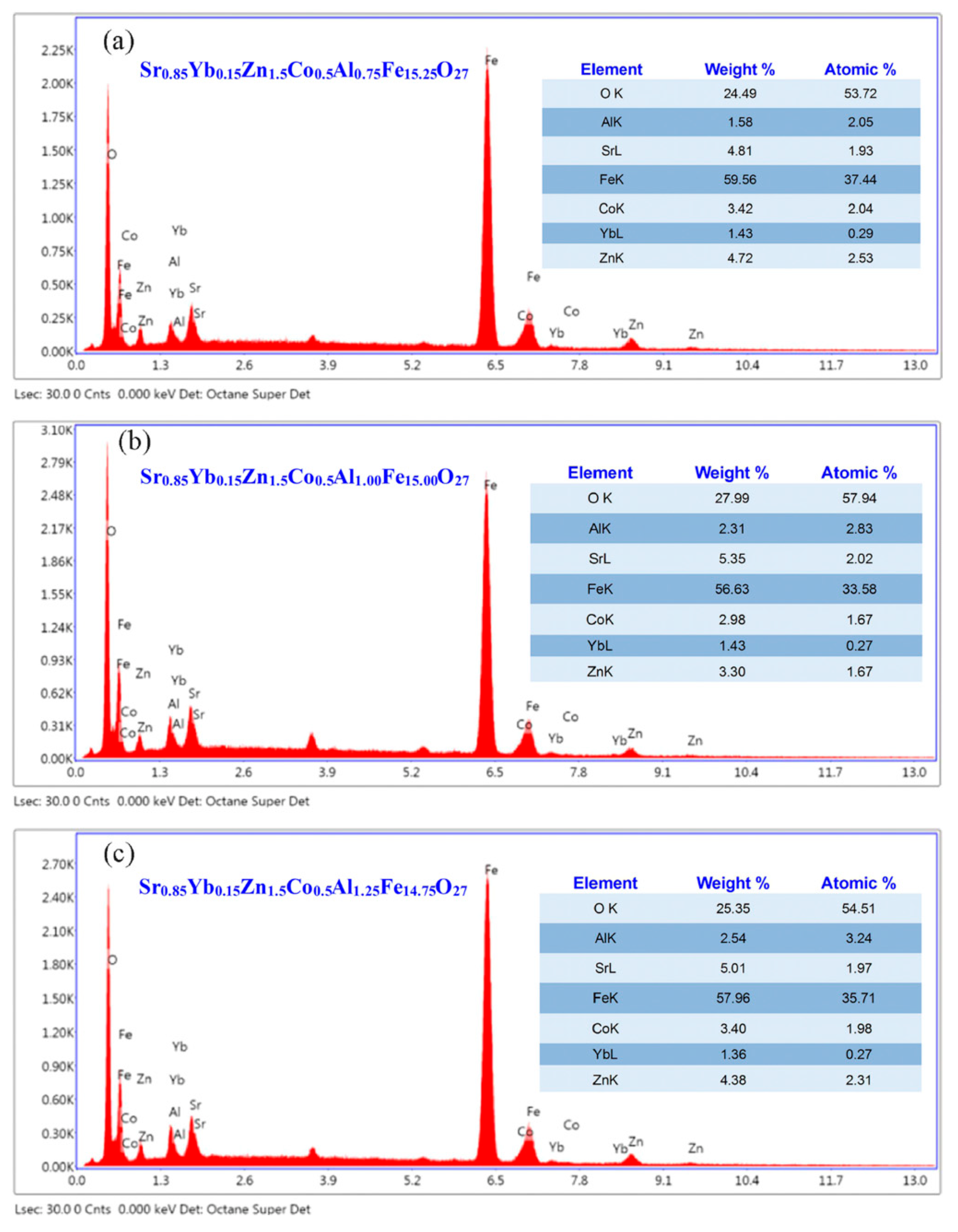 Magnetochemistry 08 00118 g006