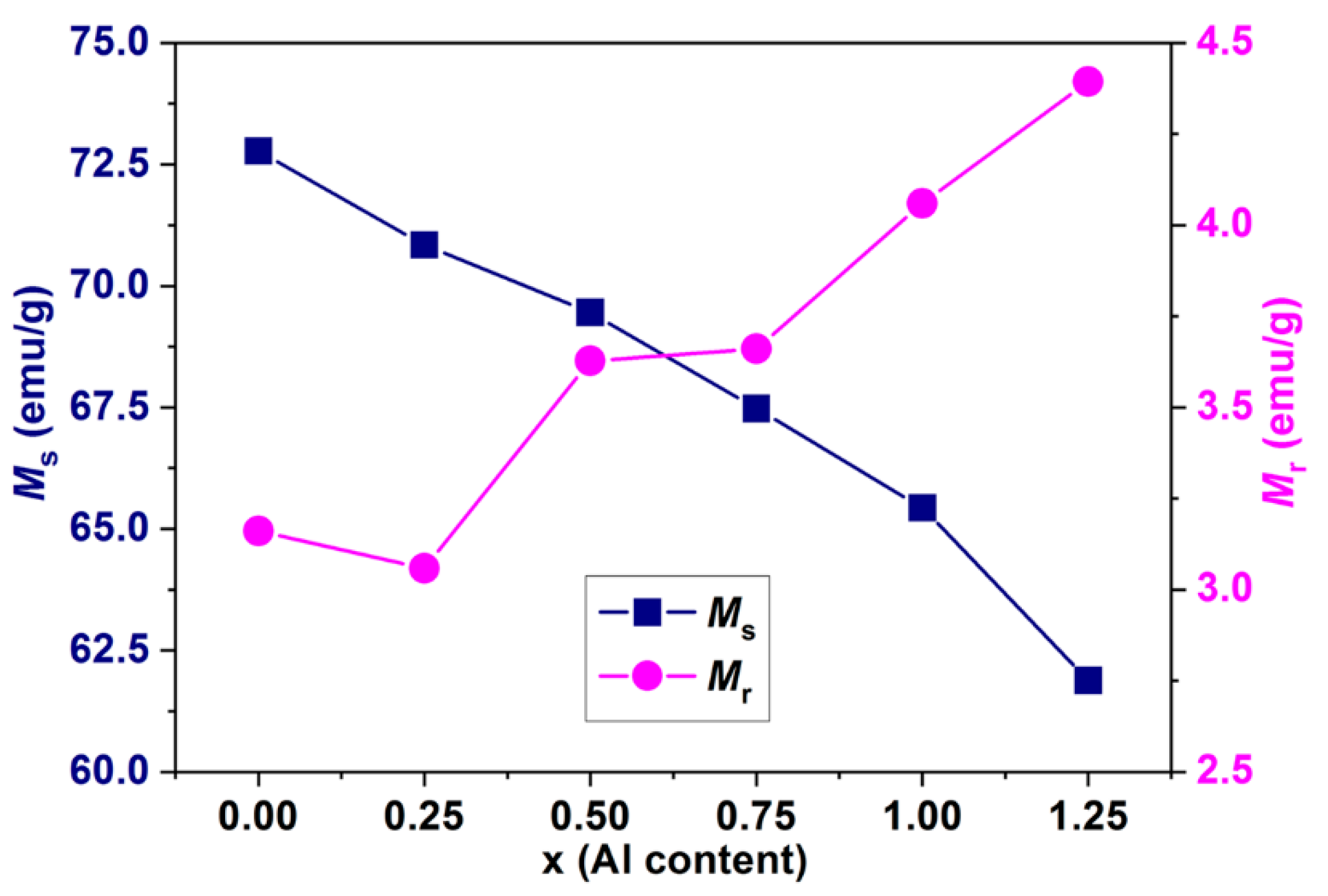 Magnetochemistry 08 00118 g008