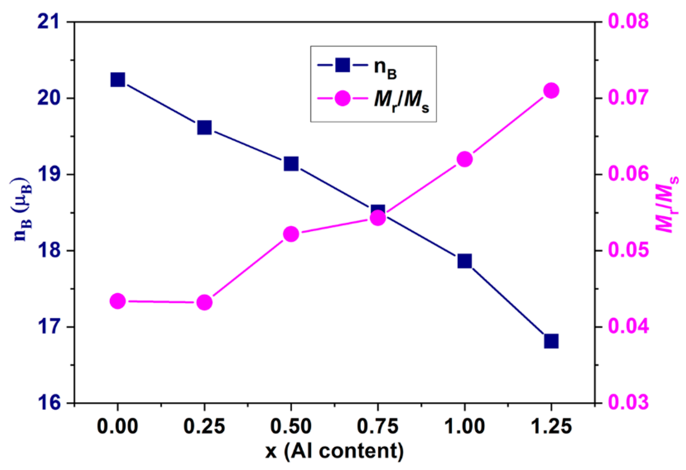 Magnetochemistry 08 00118 g009