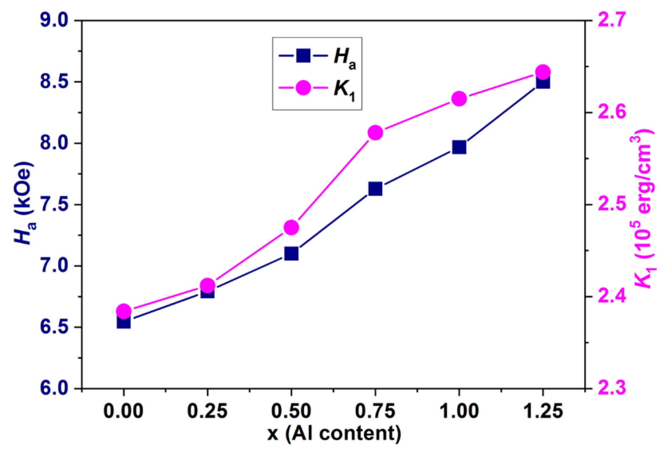 Magnetochemistry 08 00118 g011
