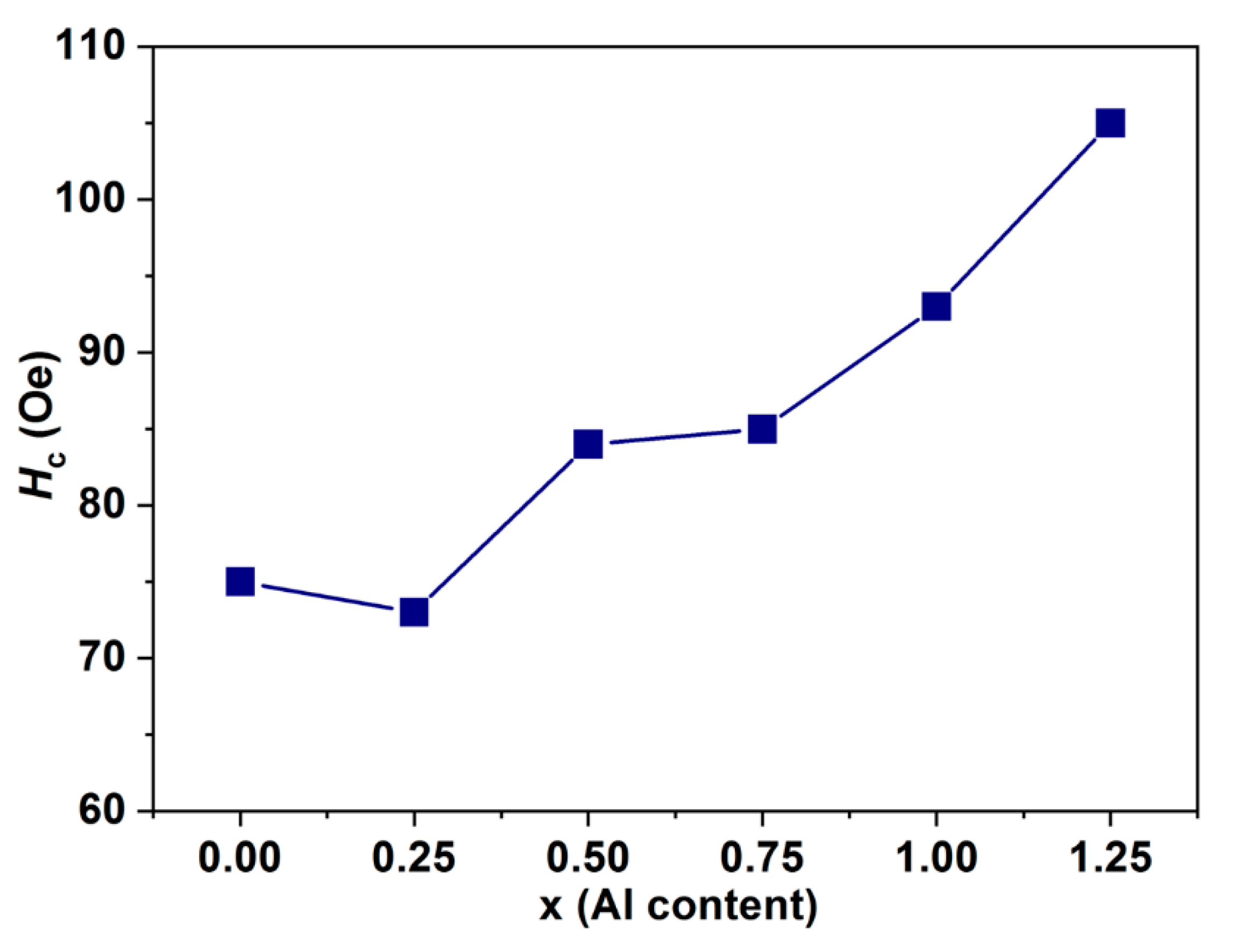 Magnetochemistry 08 00118 g012