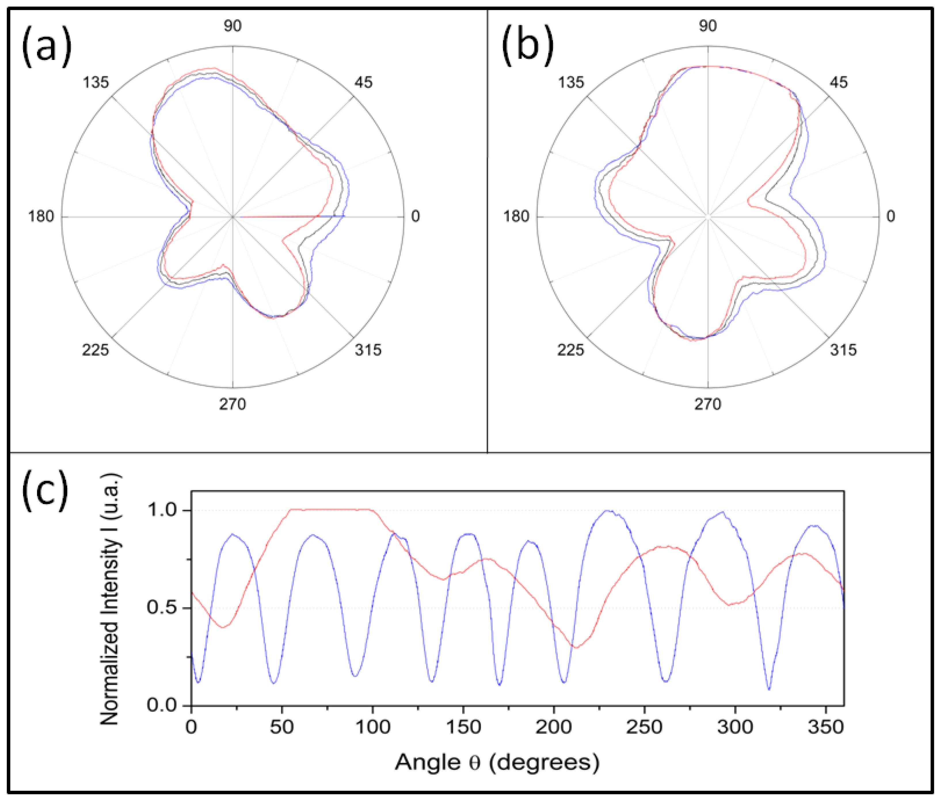 Magnetochemistry 08 00121 g012