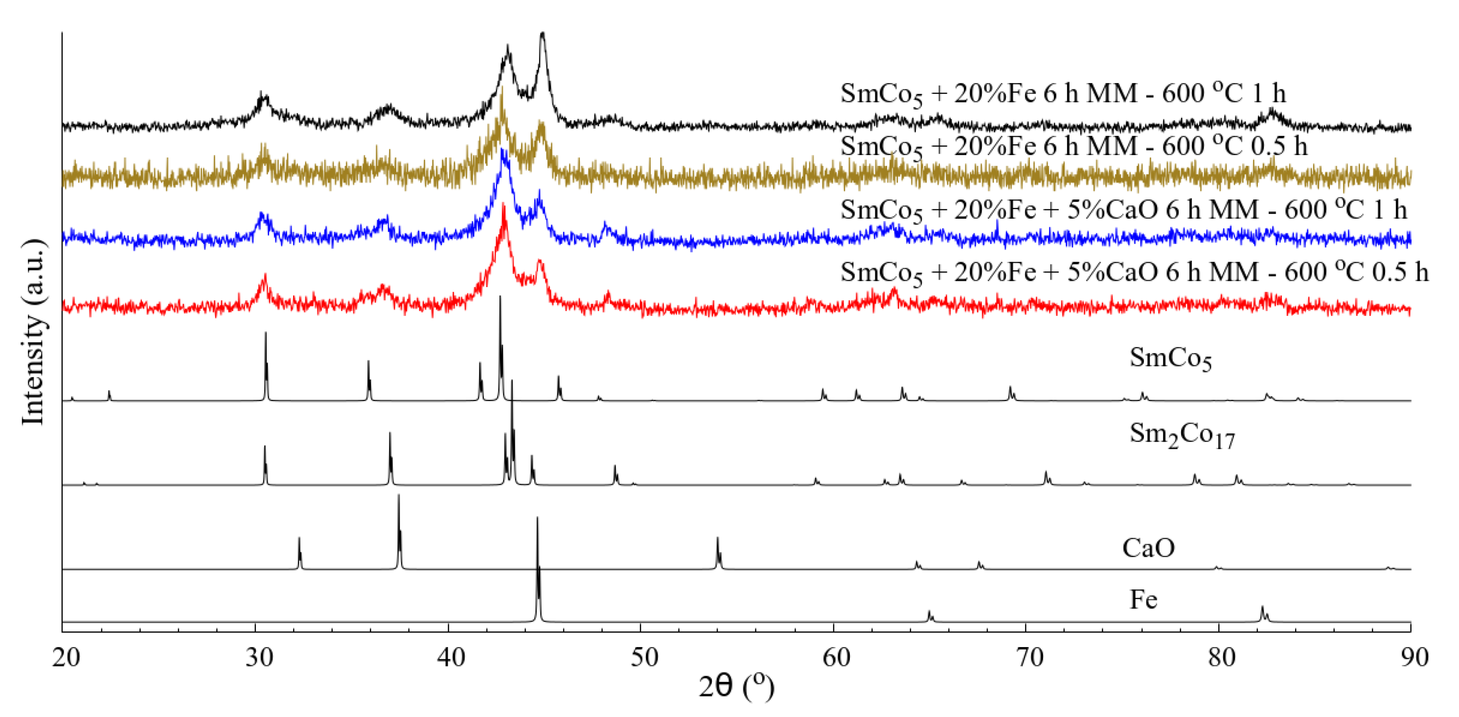 Magnetochemistry 08 00124 g001