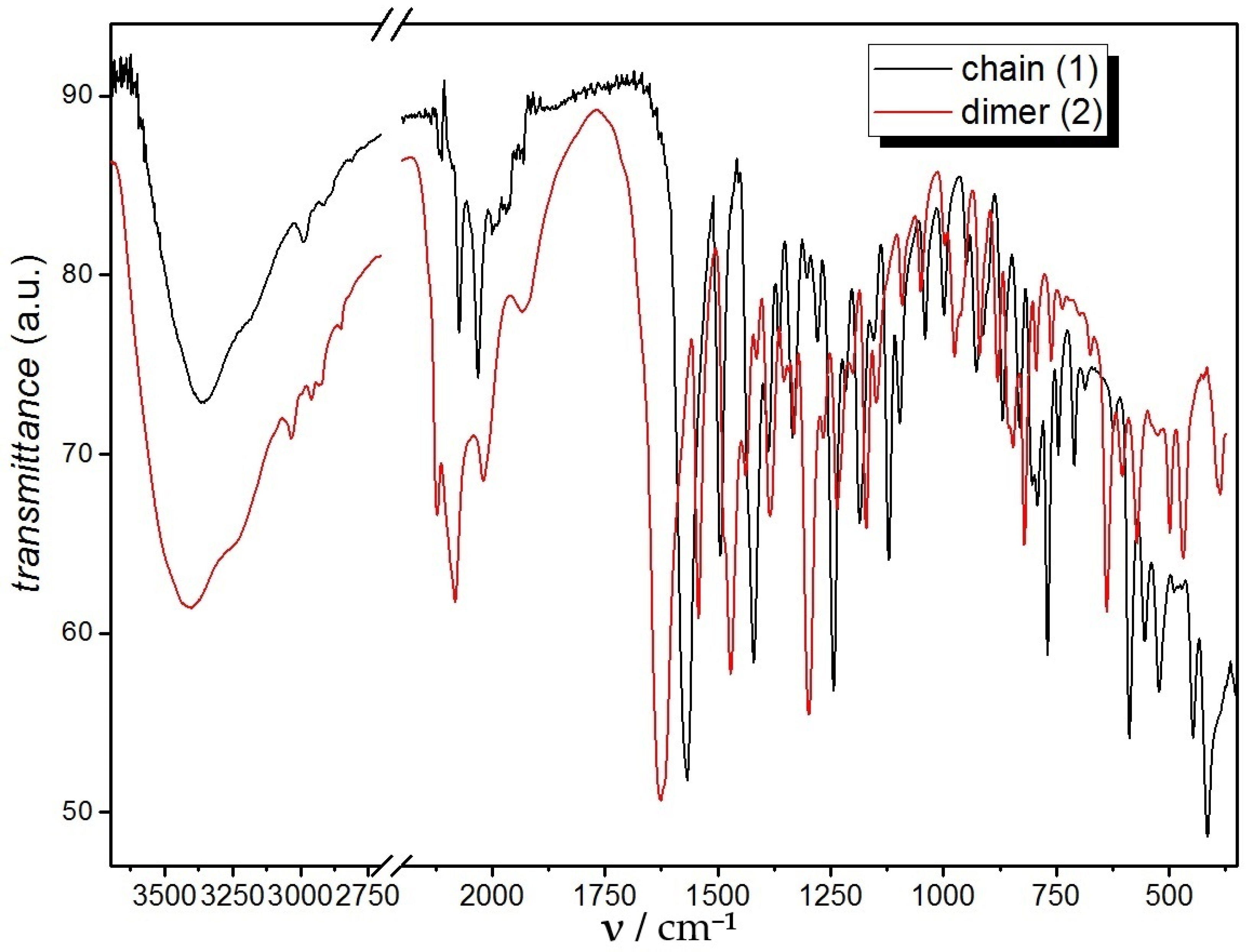 Magnetochemistry 08 00126 g004