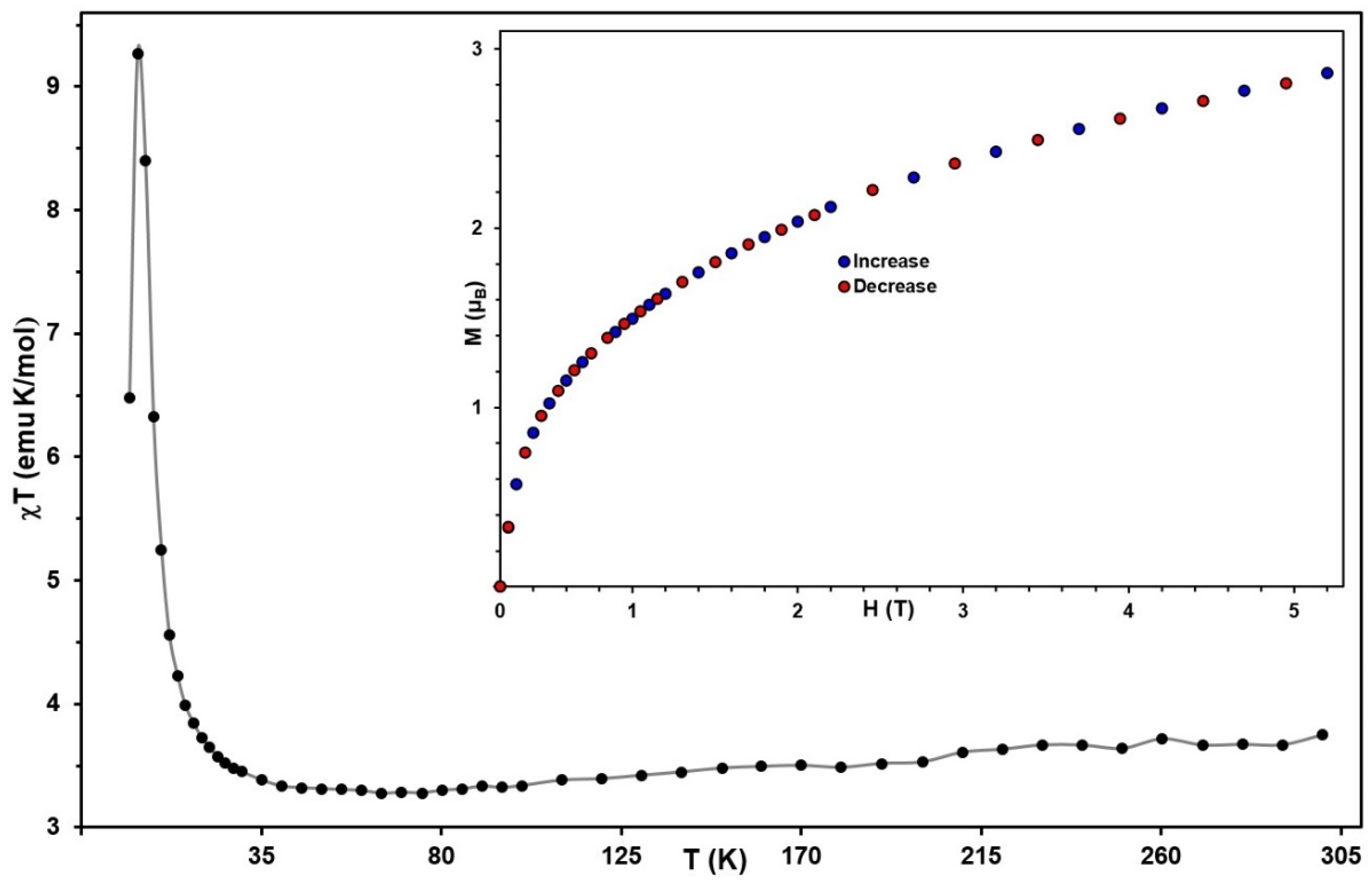 Magnetochemistry 08 00126 g005