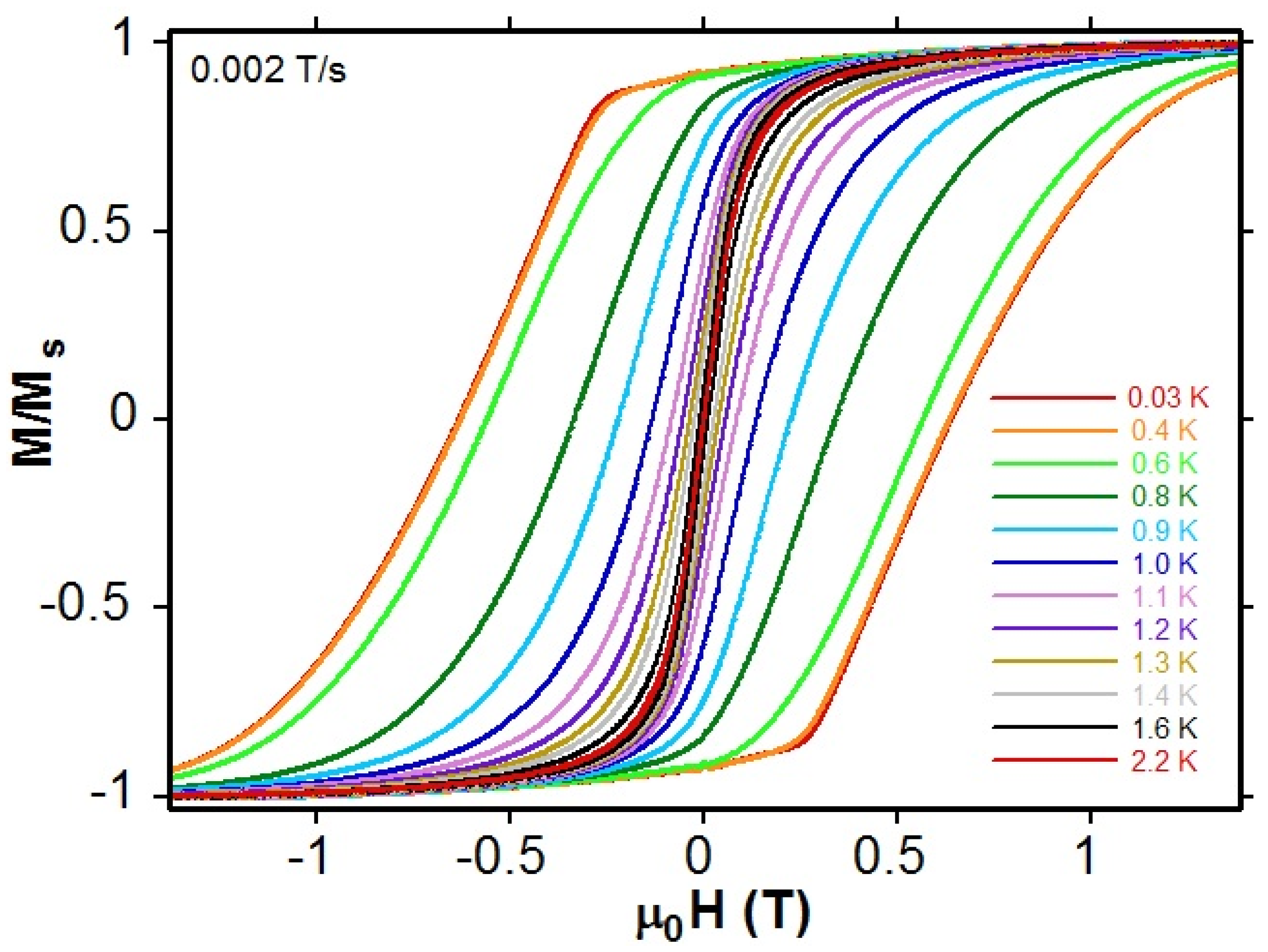 Magnetochemistry 08 00126 g007