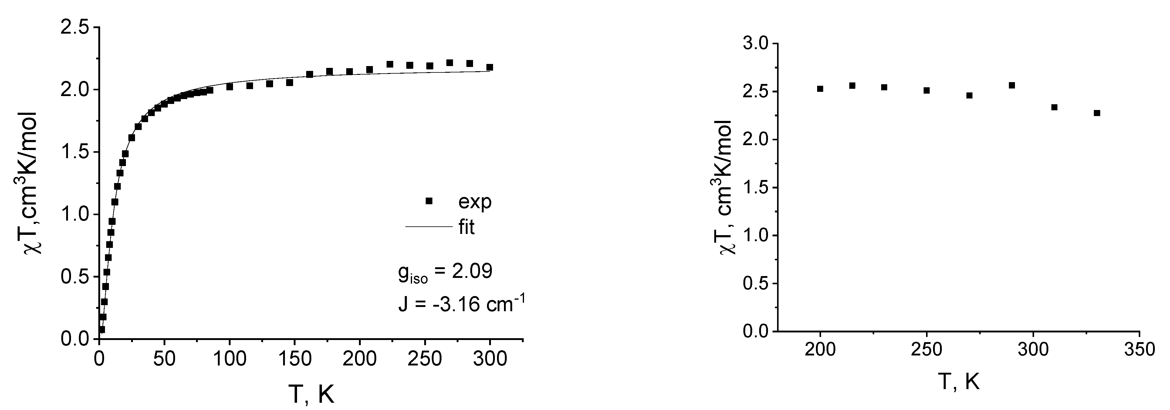Magnetochemistry 08 00132 g002 Magnetochemistry 08 00132 g002
