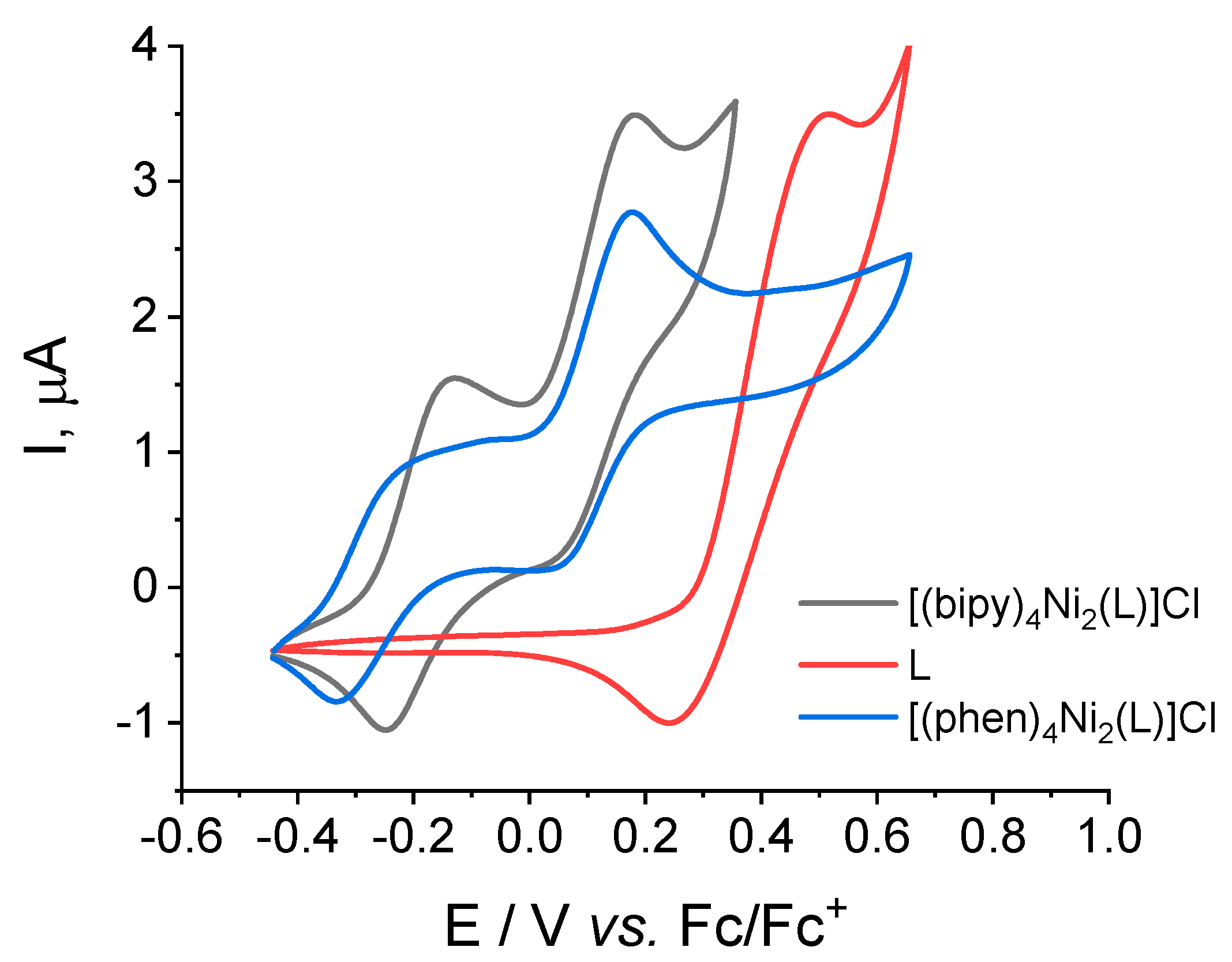 Magnetochemistry 08 00132 g003 Magnetochemistry 08 00132 g003