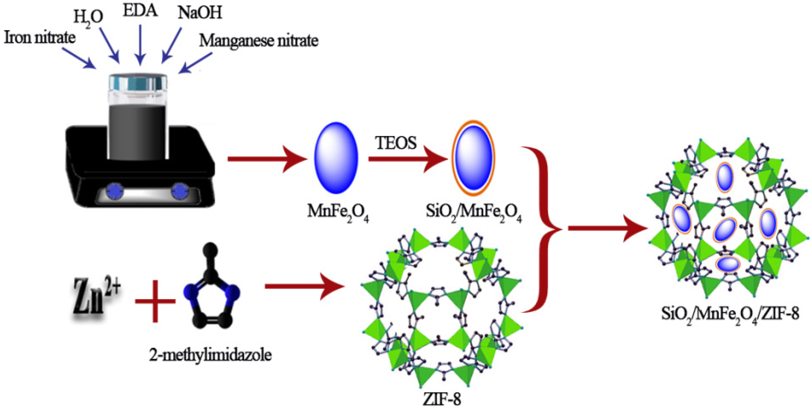 Magnetochemistry 08 00133 g001