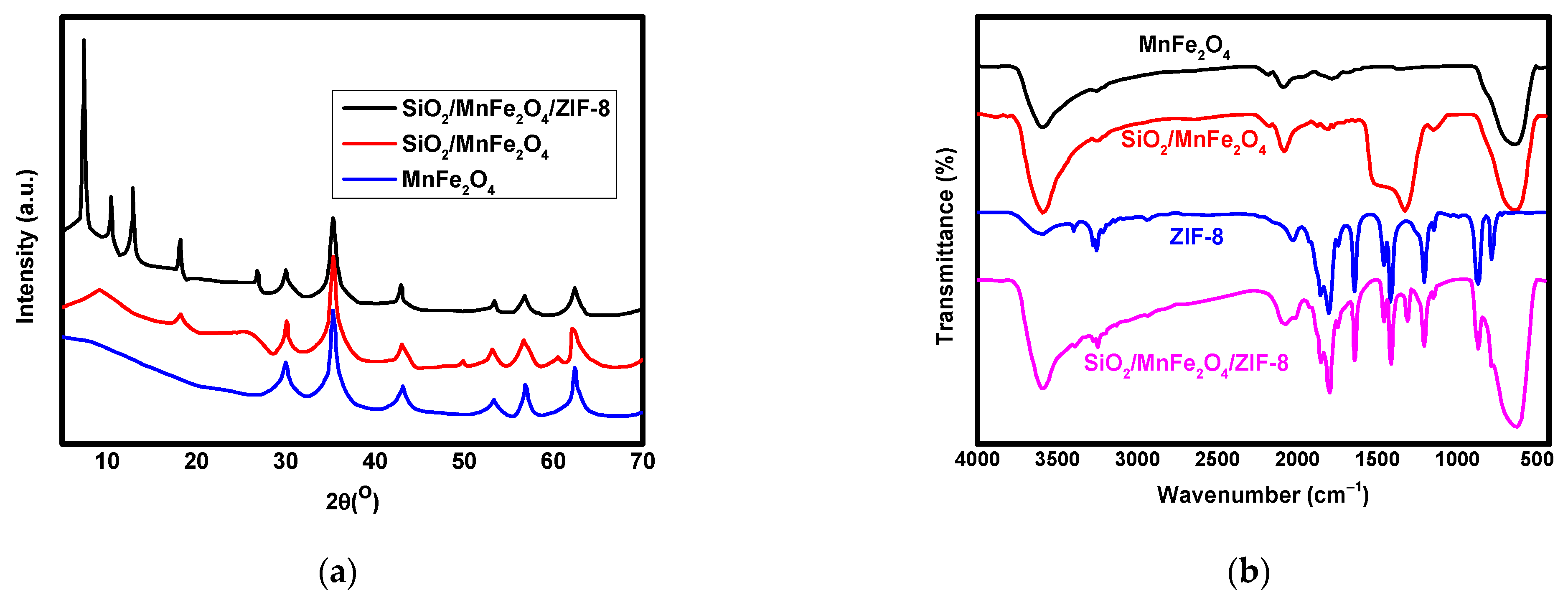 Magnetochemistry 08 00133 g003