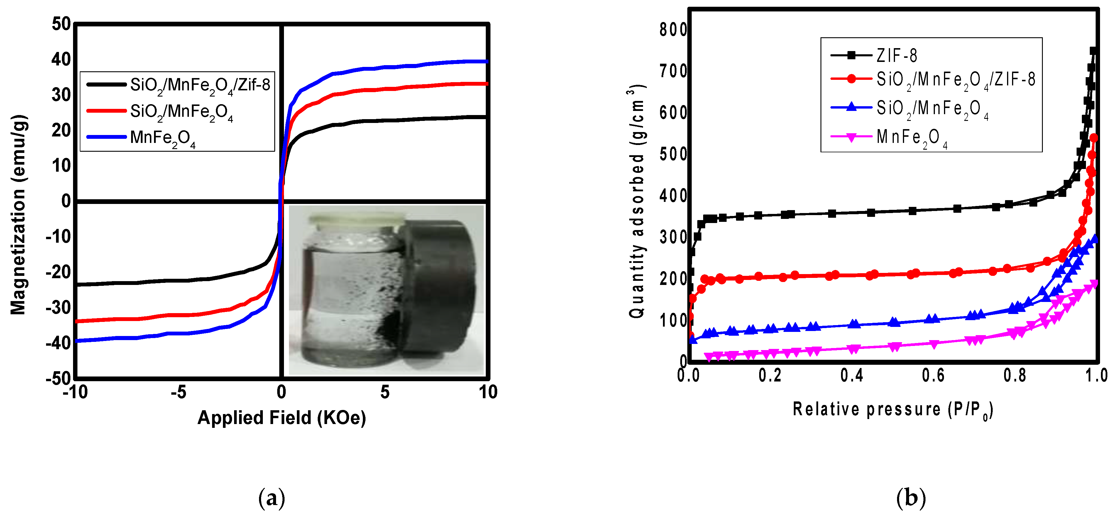 Magnetochemistry 08 00133 g004