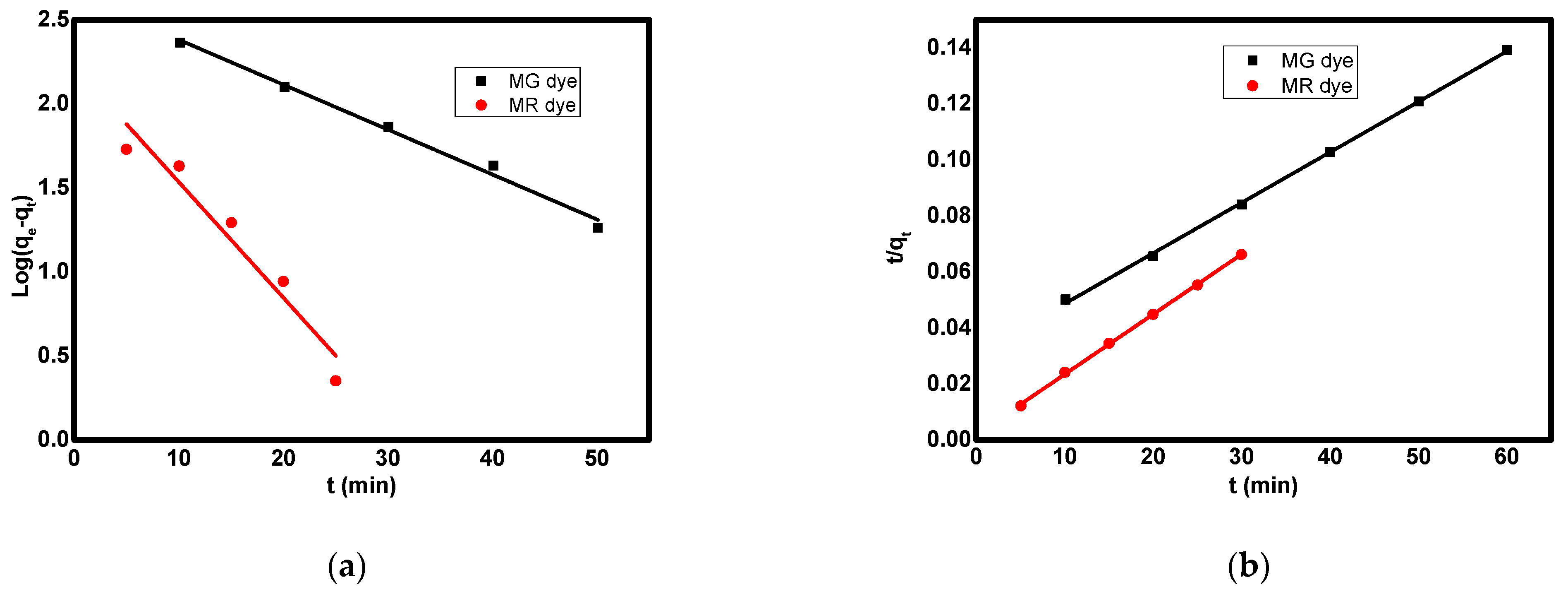 Magnetochemistry 08 00133 g007