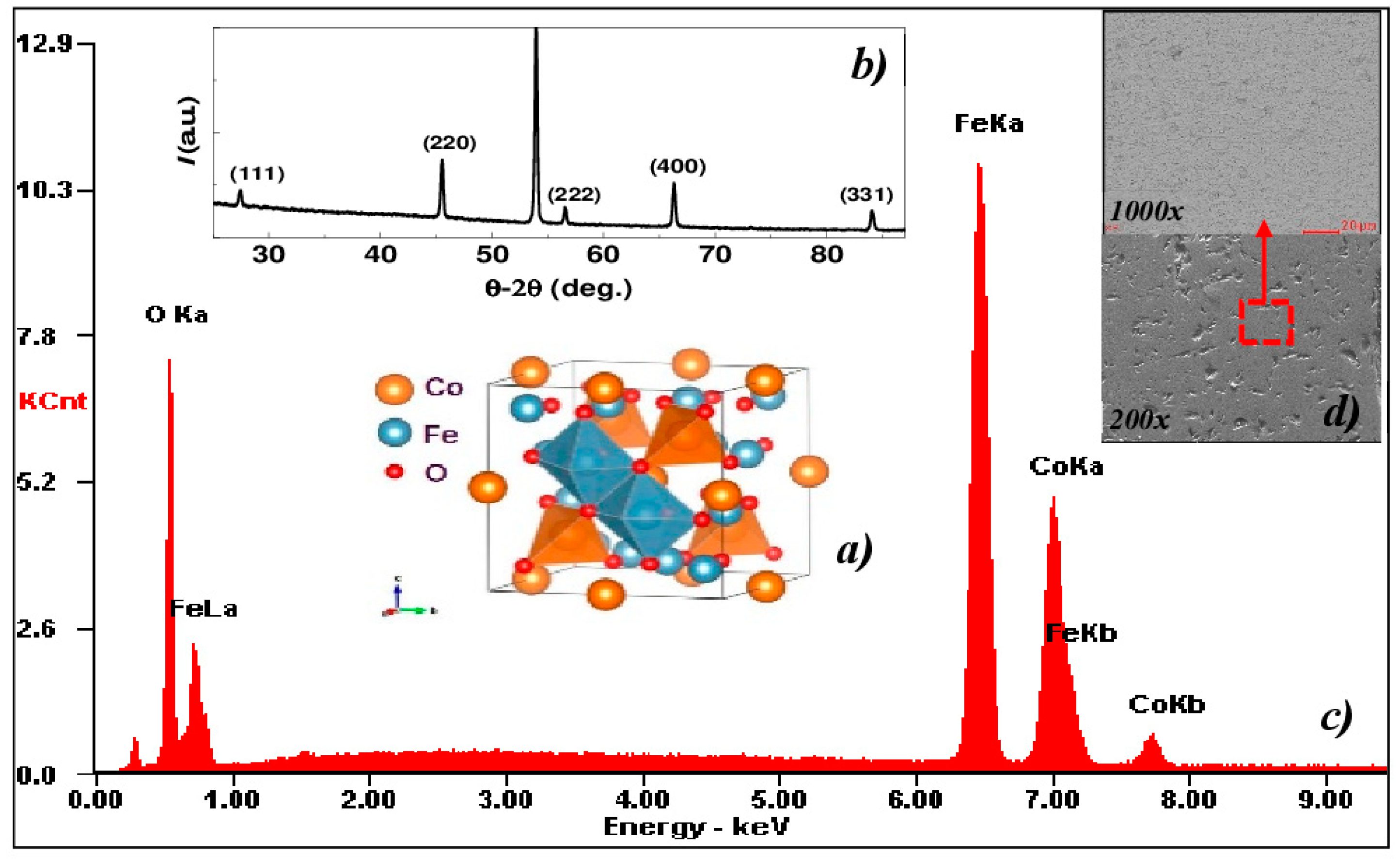Magnetochemistry 08 00135 g001