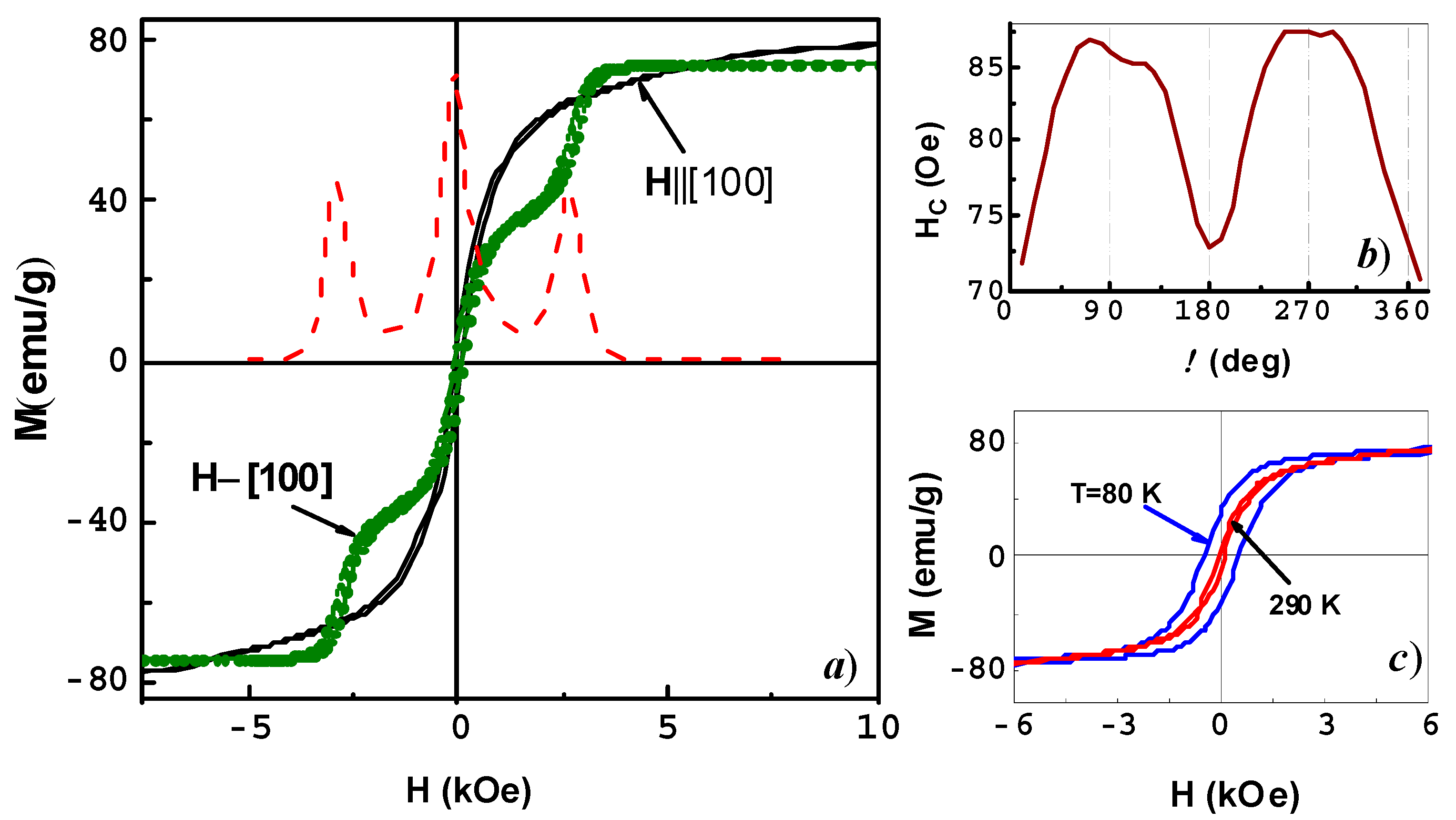 Magnetochemistry 08 00135 g002