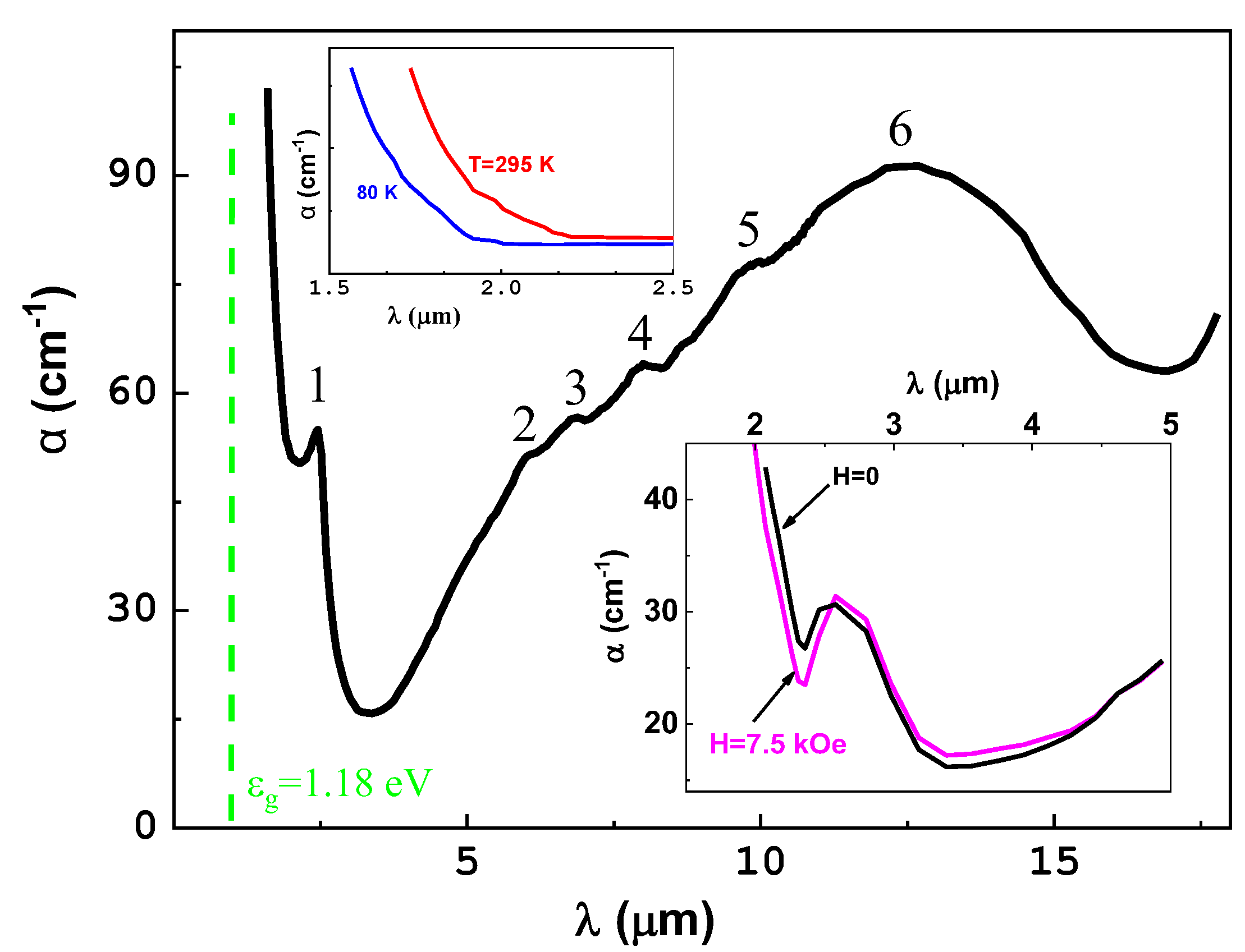 Magnetochemistry 08 00135 g005