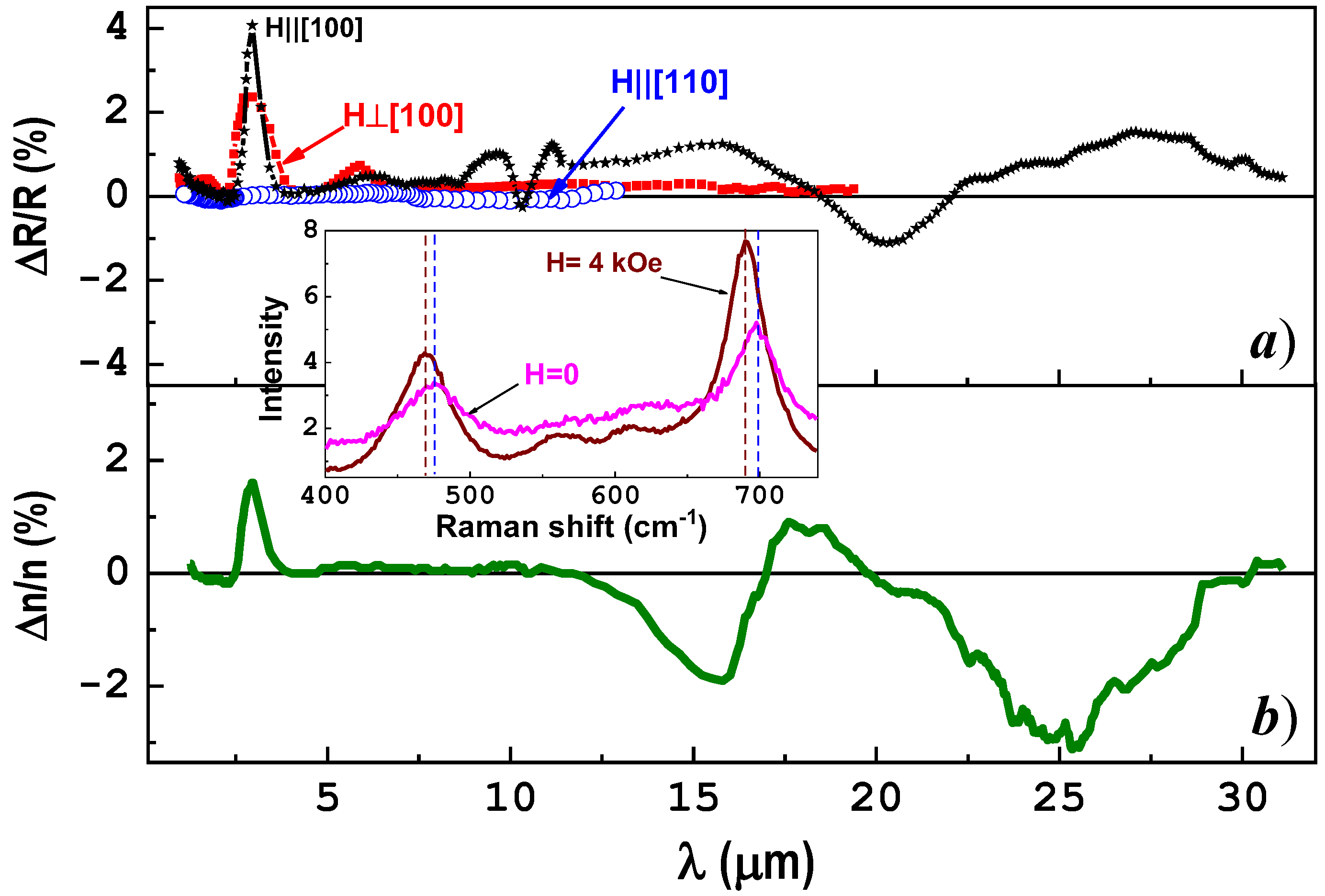 Magnetochemistry 08 00135 g006