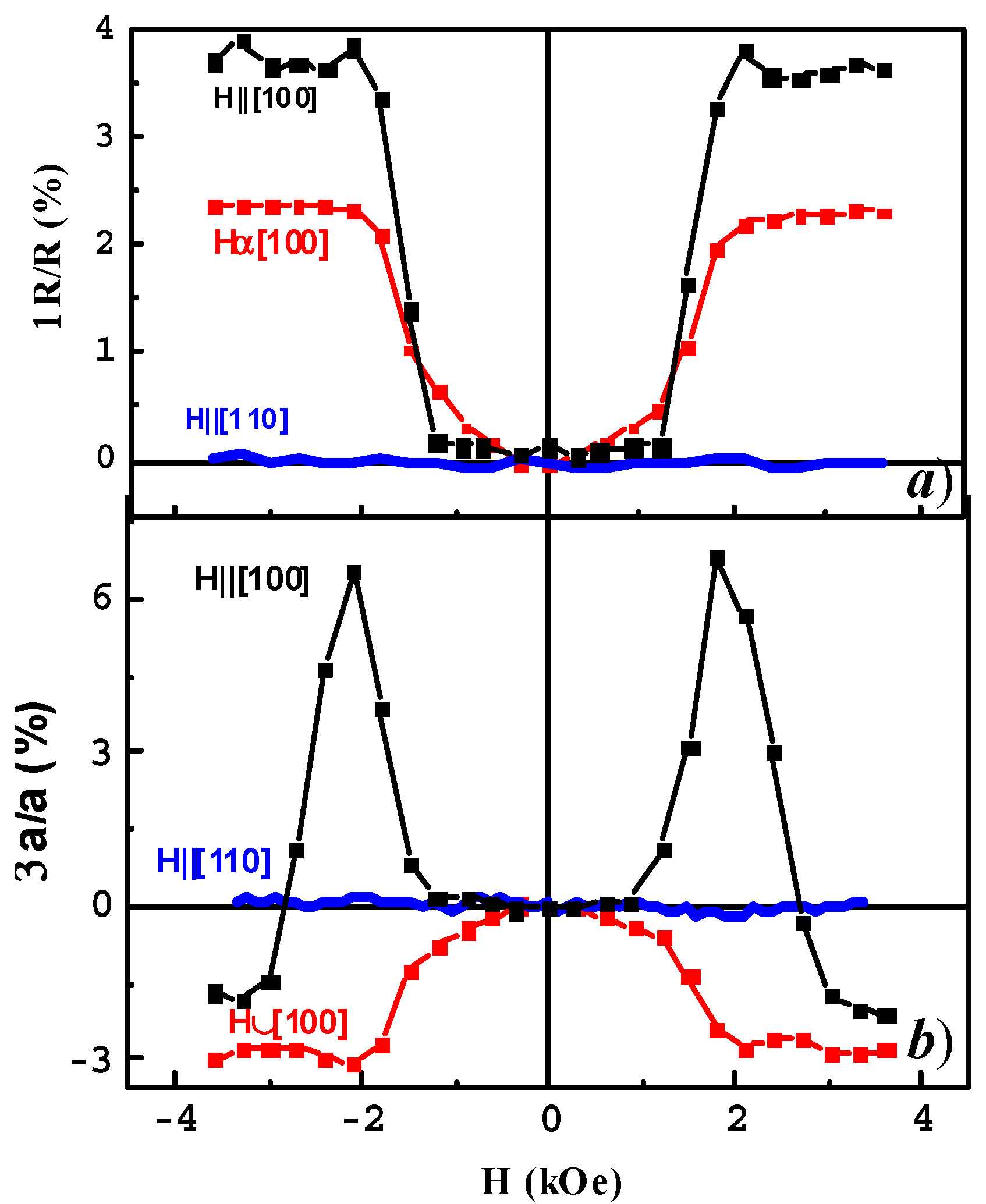 Magnetochemistry 08 00135 g008