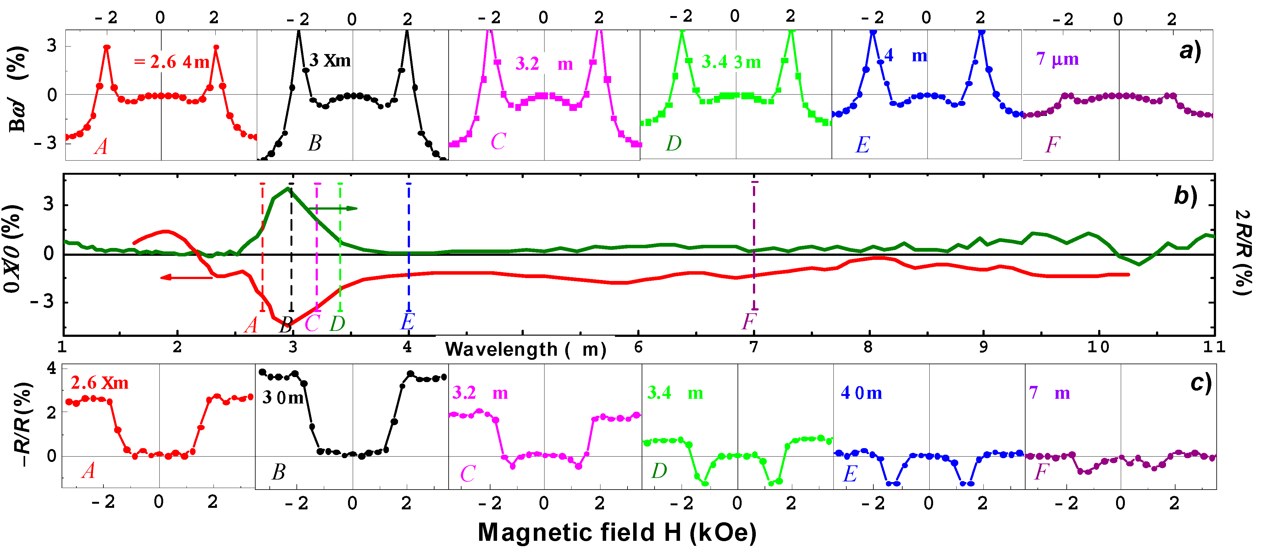 Magnetochemistry 08 00135 g009
