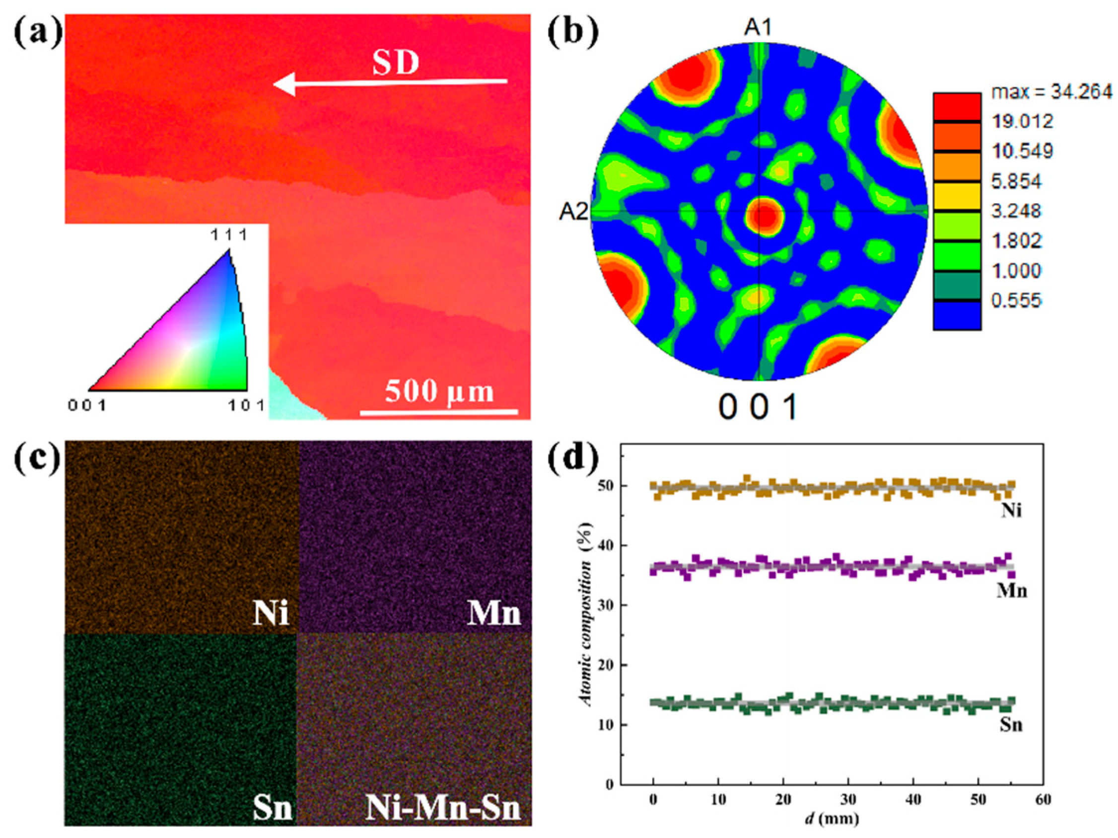 Magnetochemistry 08 00136 g002